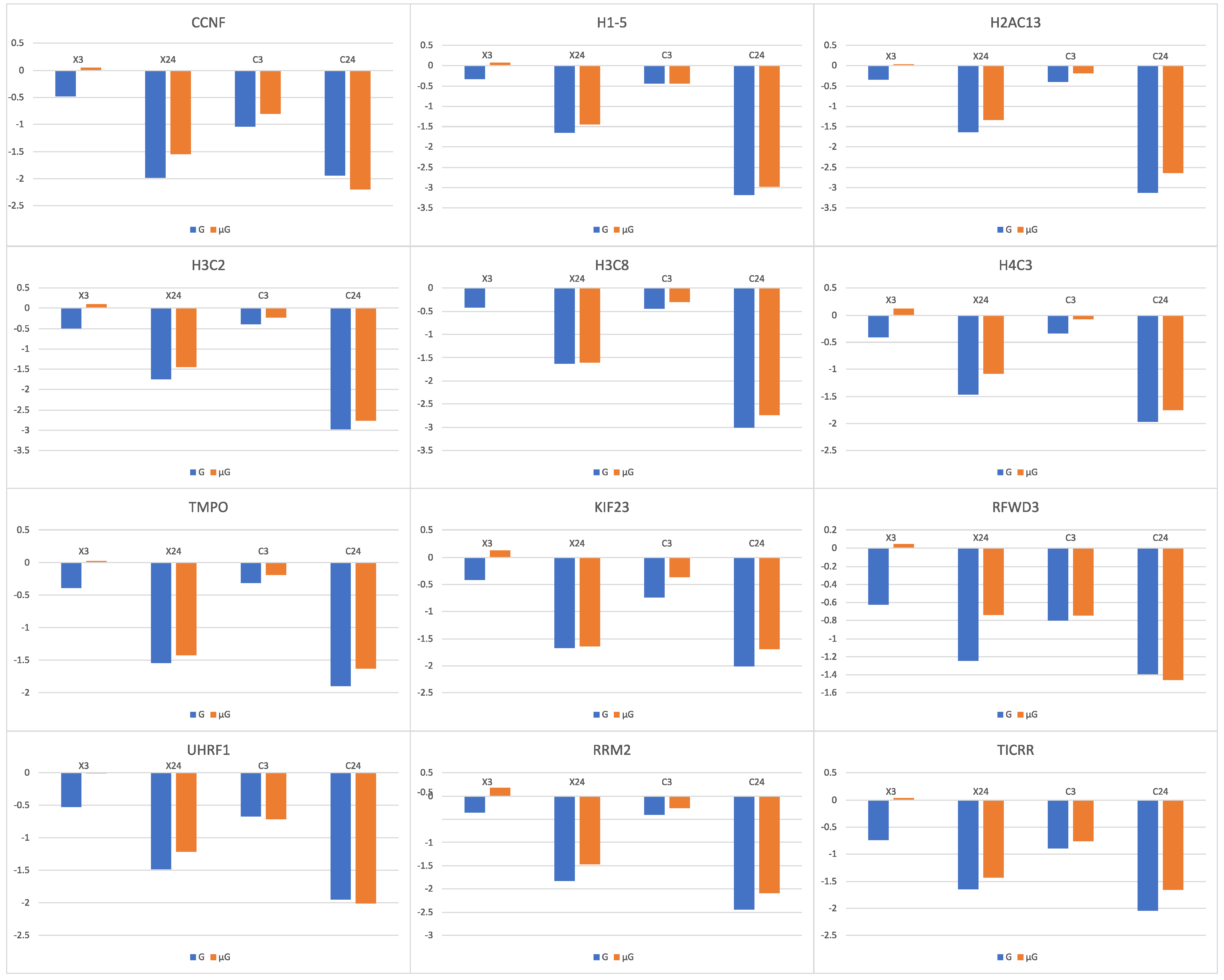 Biomolecules 14 00088 g006