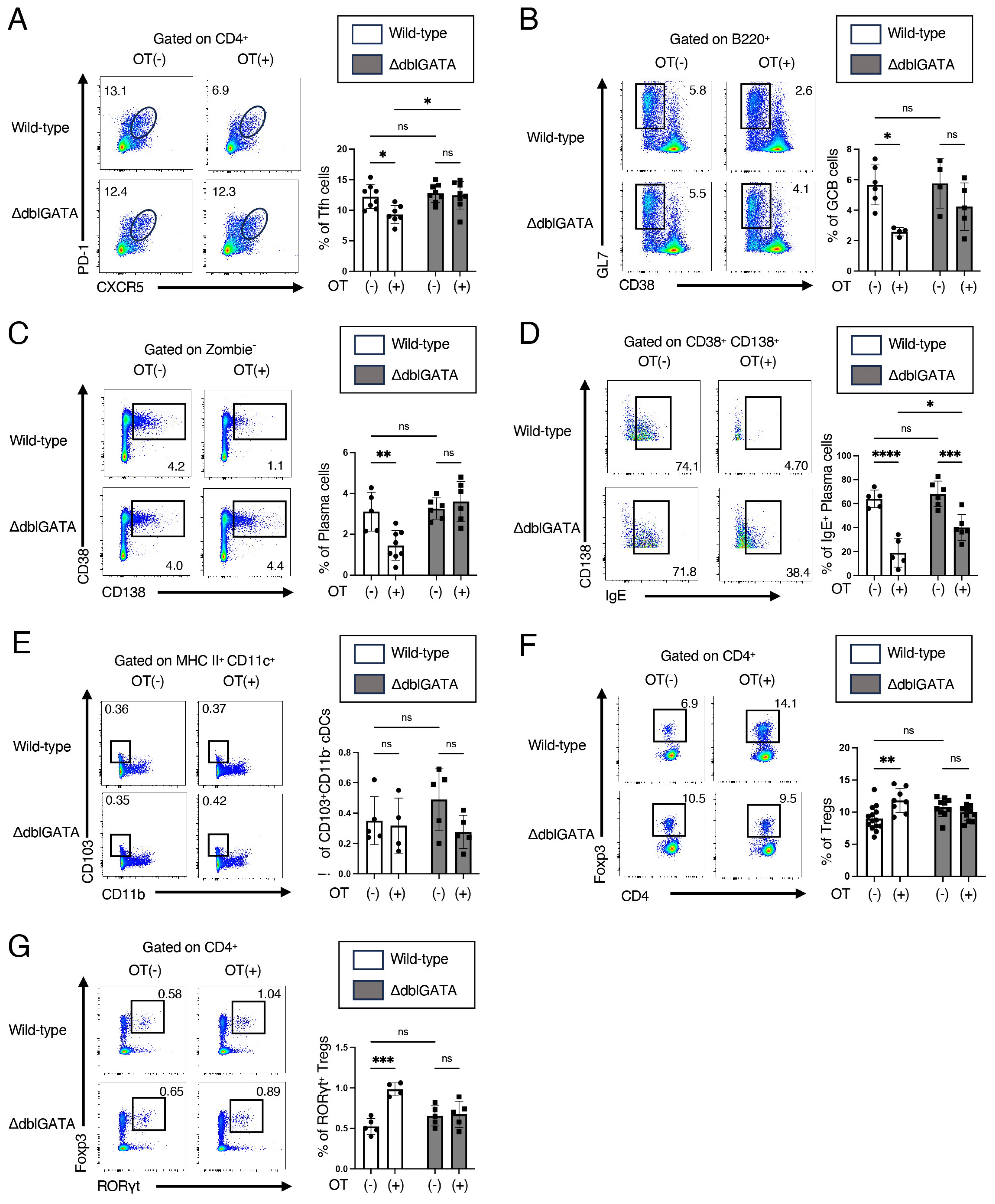 Biomolecules 14 00089 g003