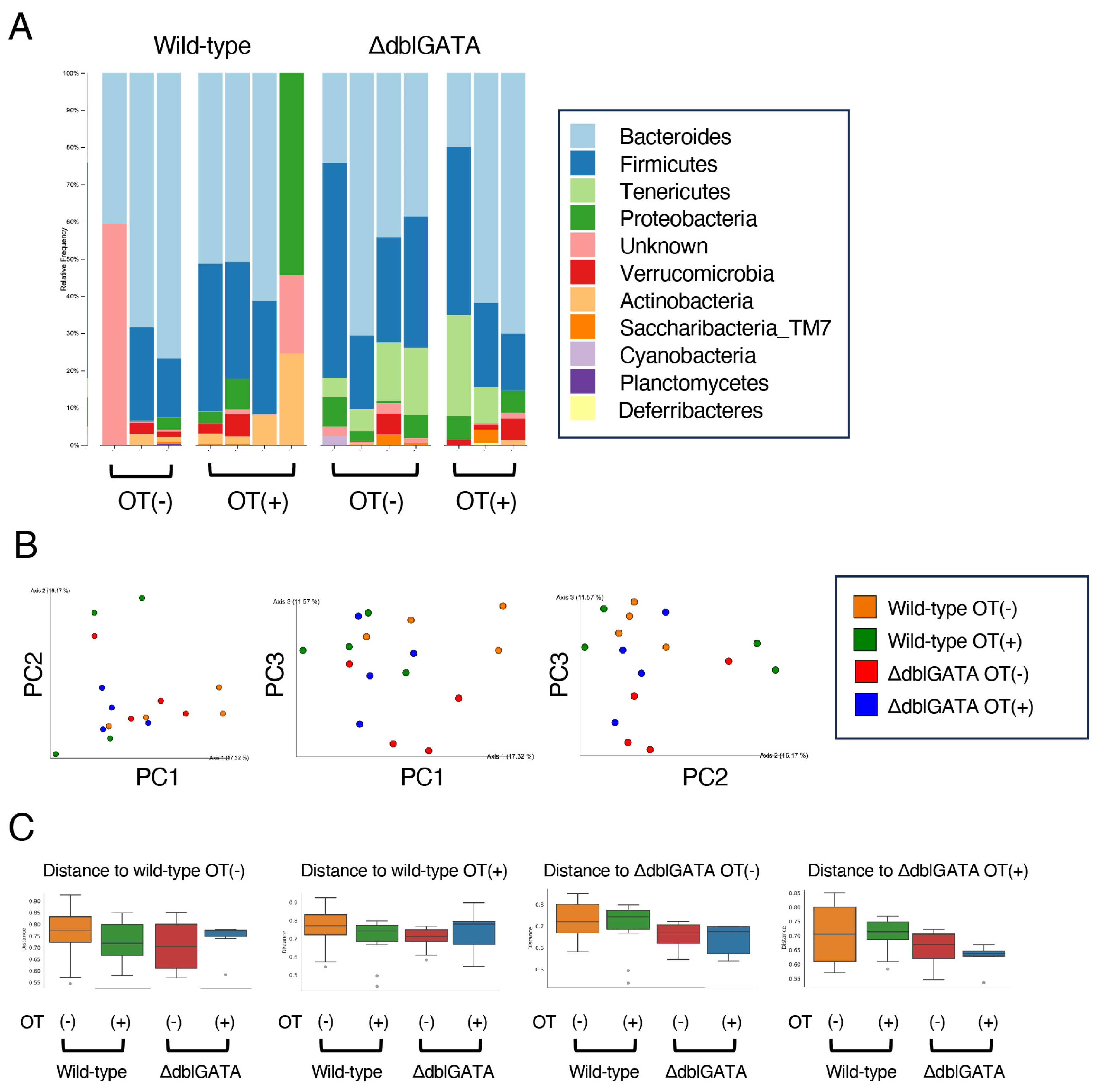 Biomolecules 14 00089 g005