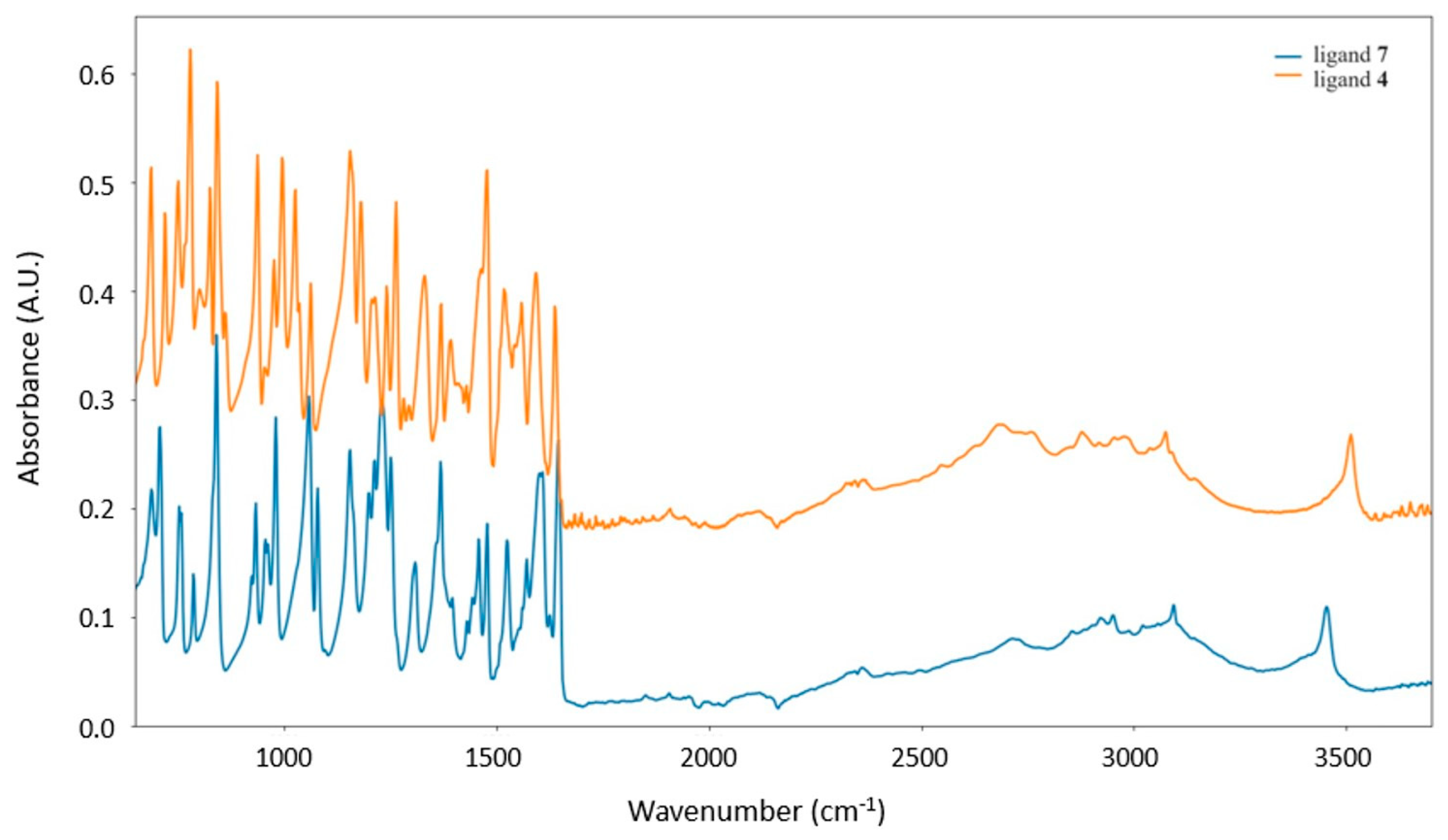 Biomolecules 14 00092 g001