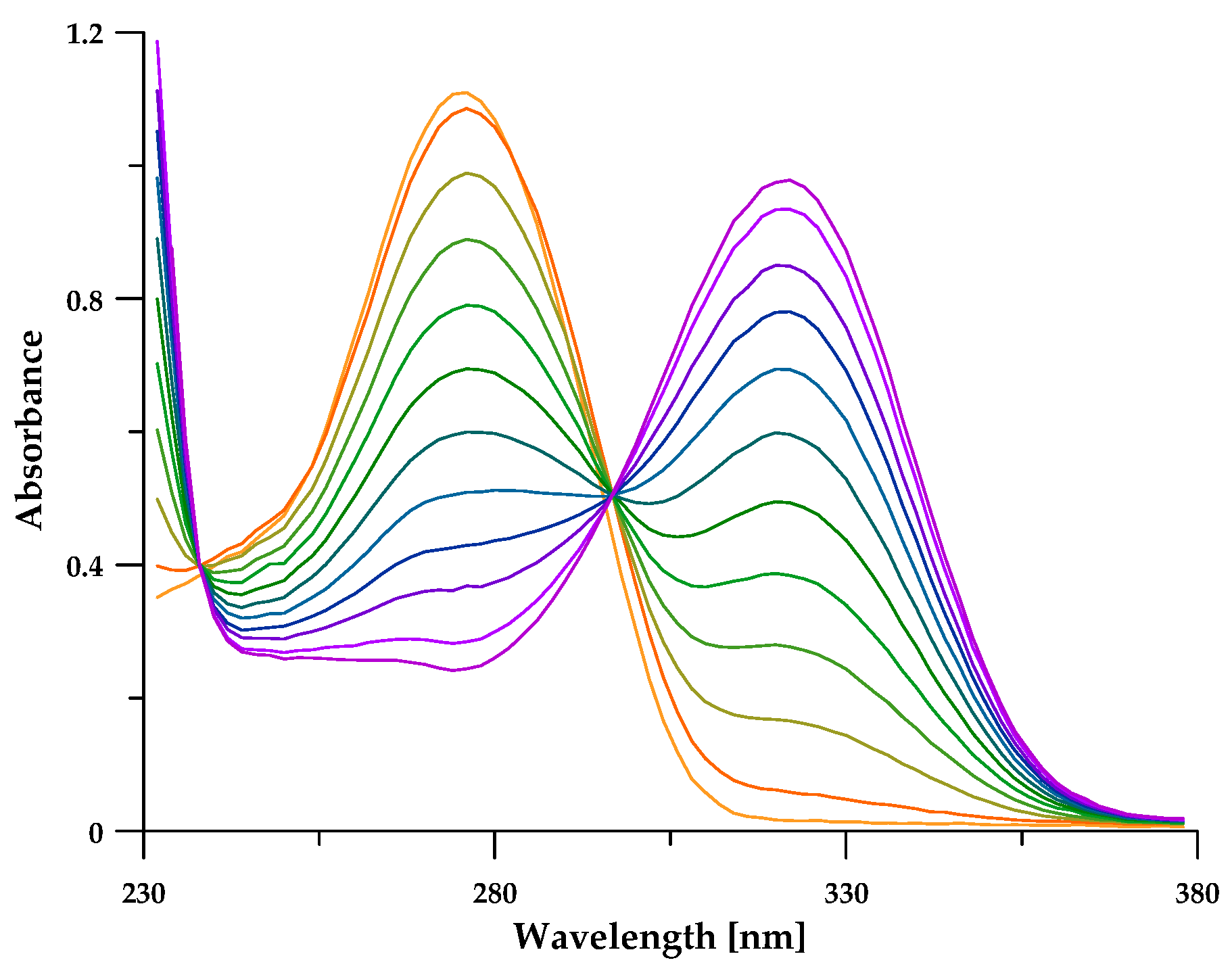 Biomolecules 14 00092 g002