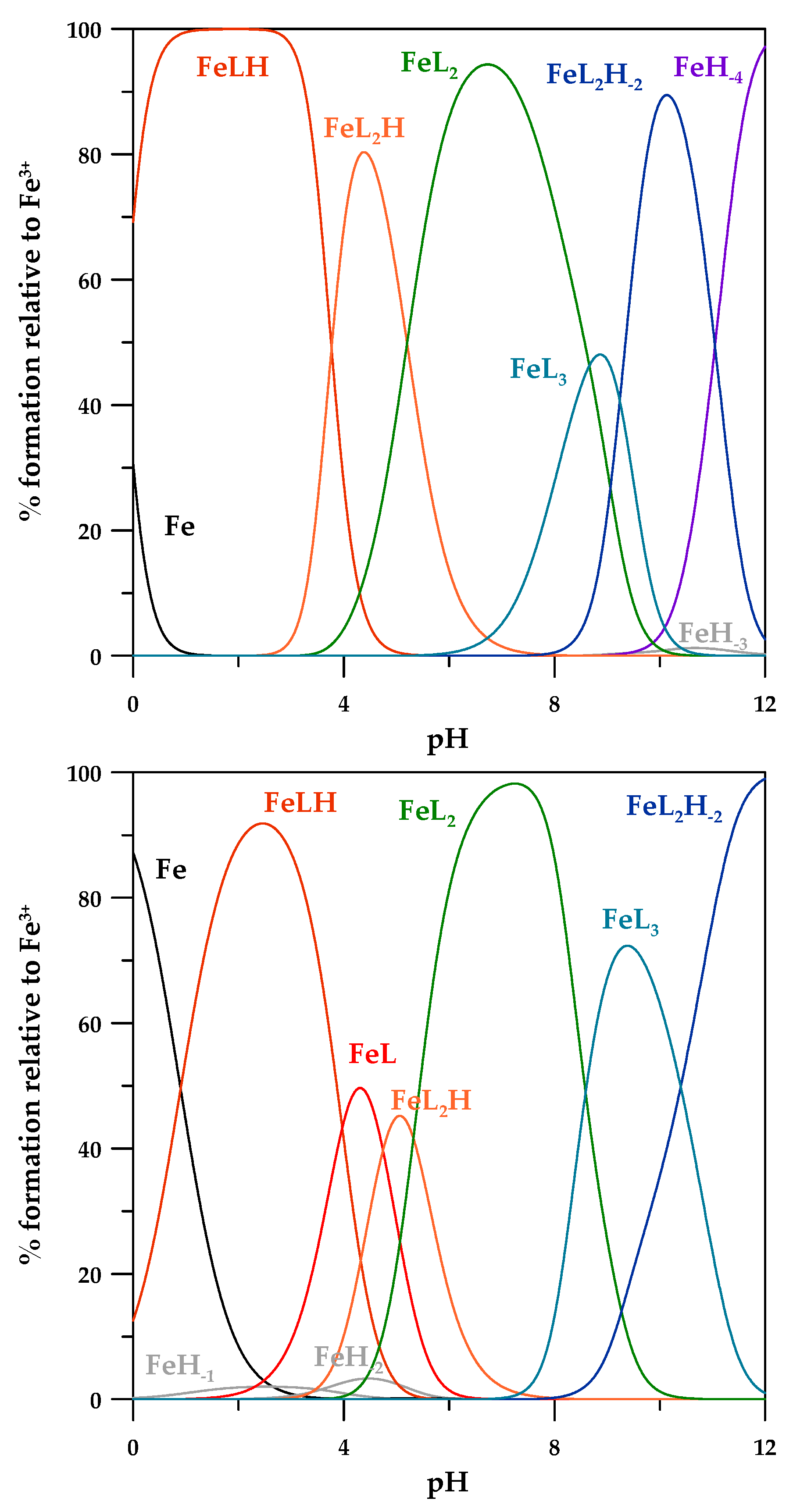 Biomolecules 14 00092 g003
