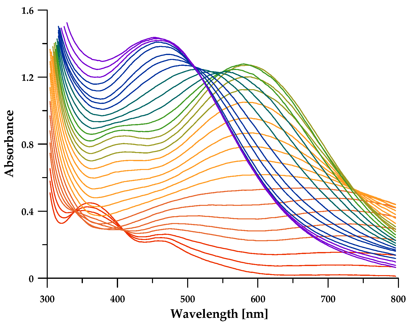 Biomolecules 14 00092 g004