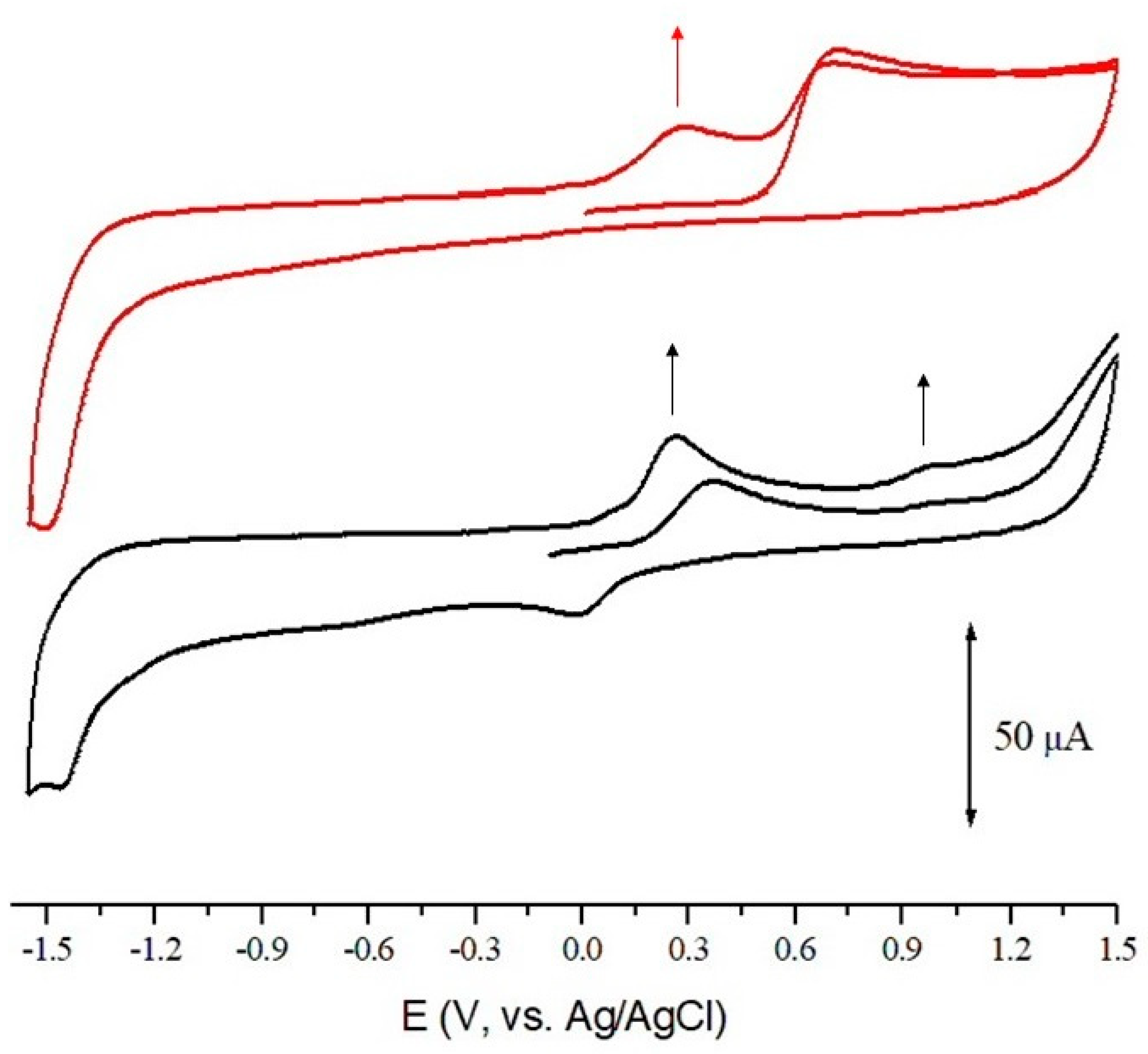 Biomolecules 14 00092 g005
