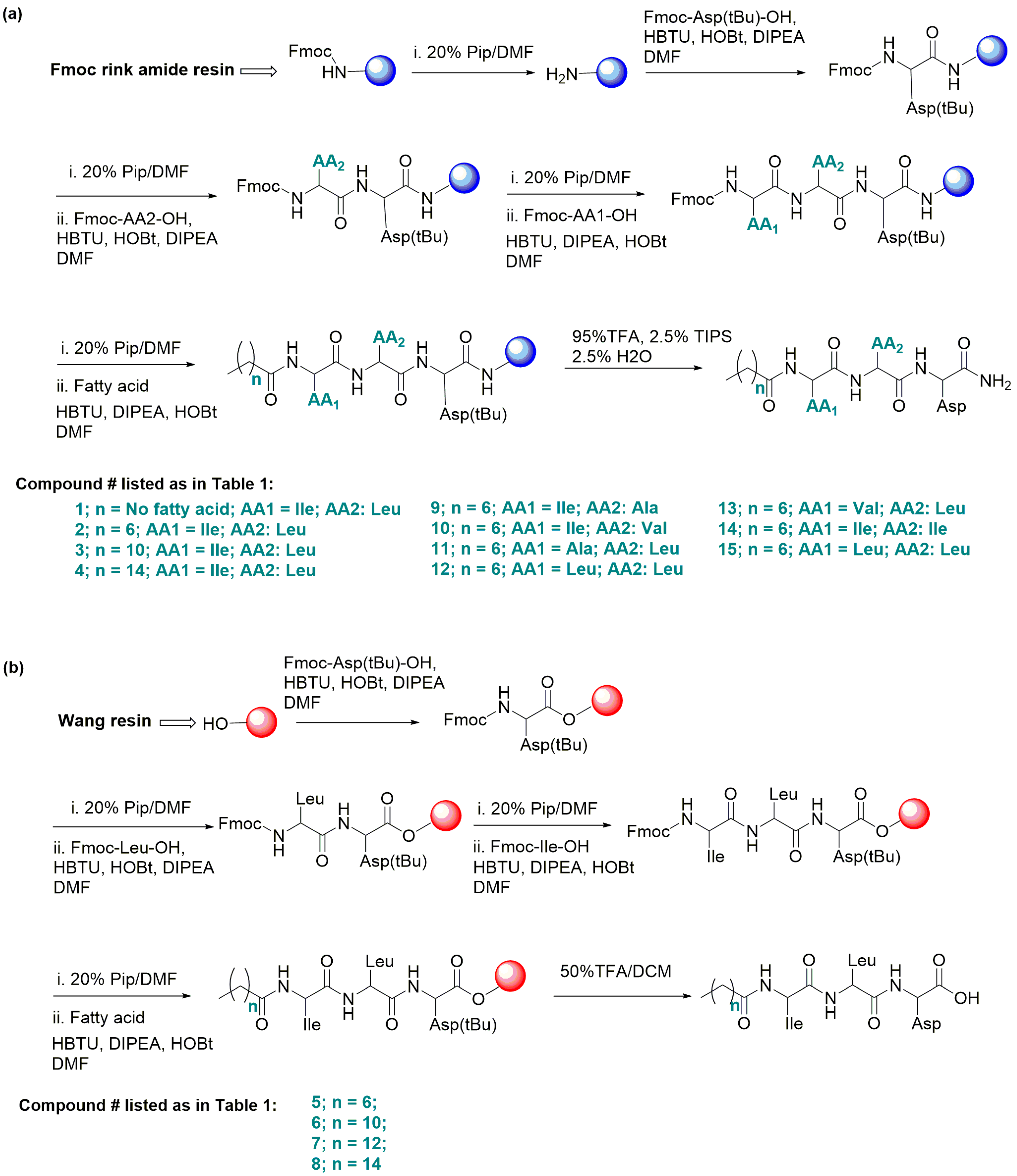 Biomolecules 14 00094 g001