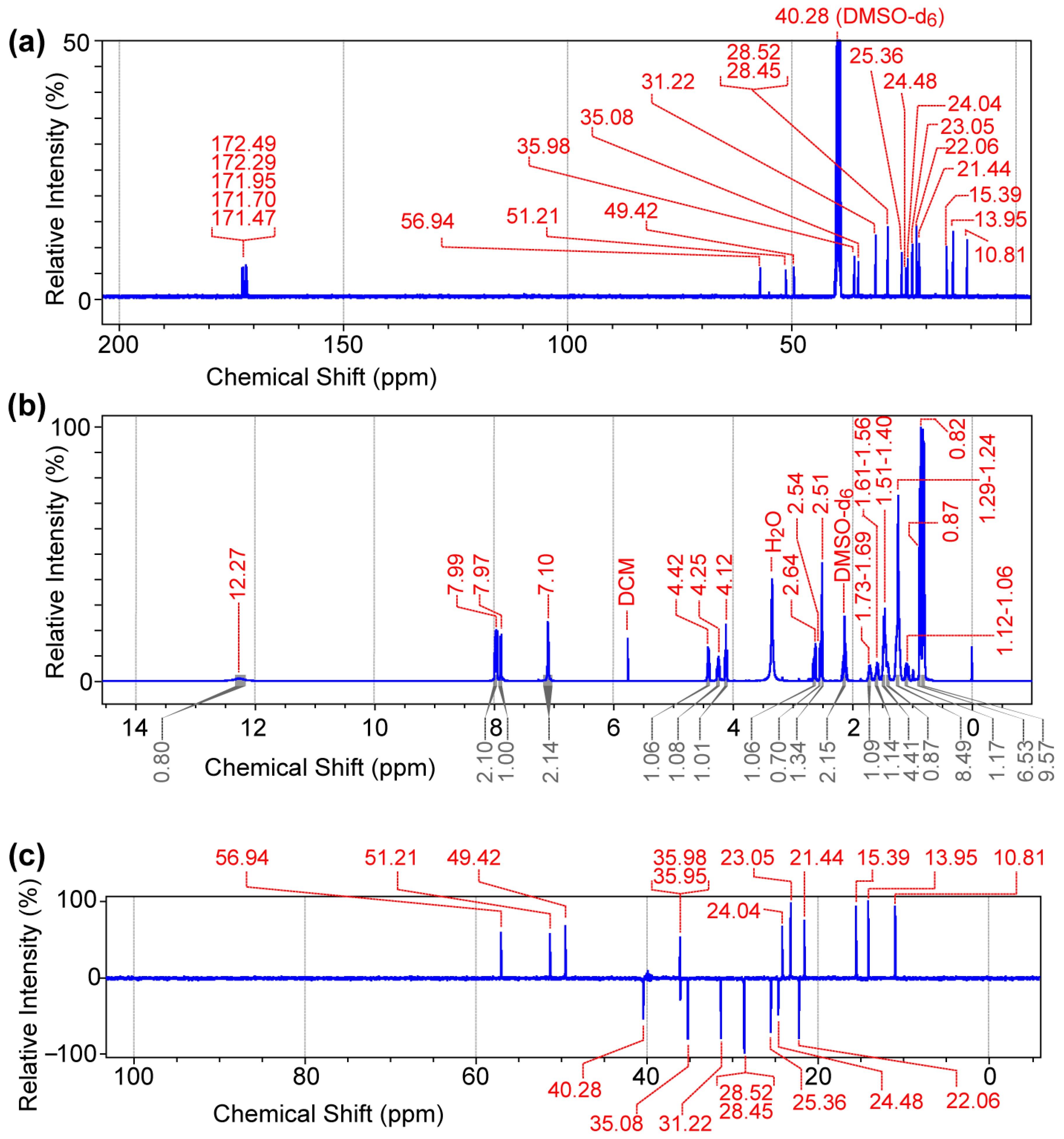 Biomolecules 14 00094 g002