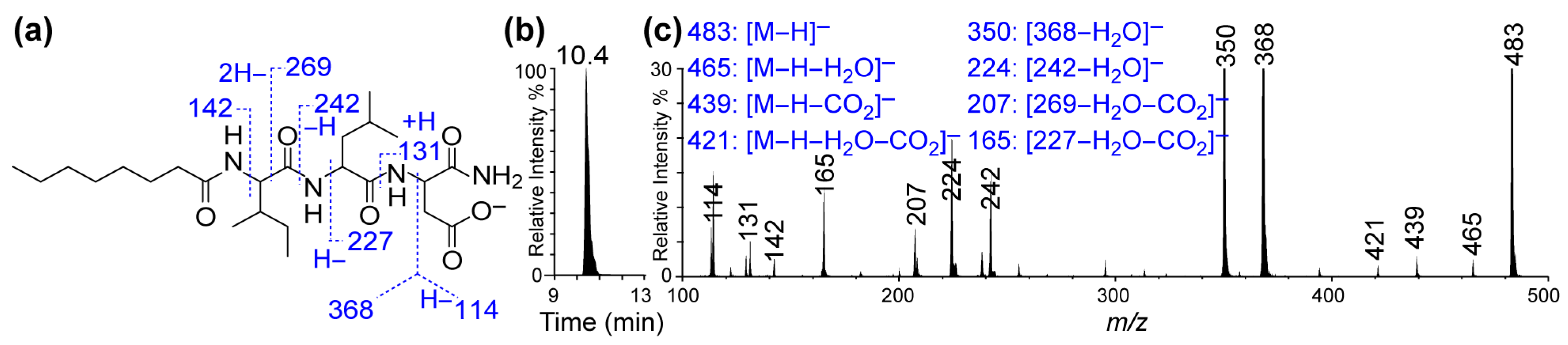 Biomolecules 14 00094 g003