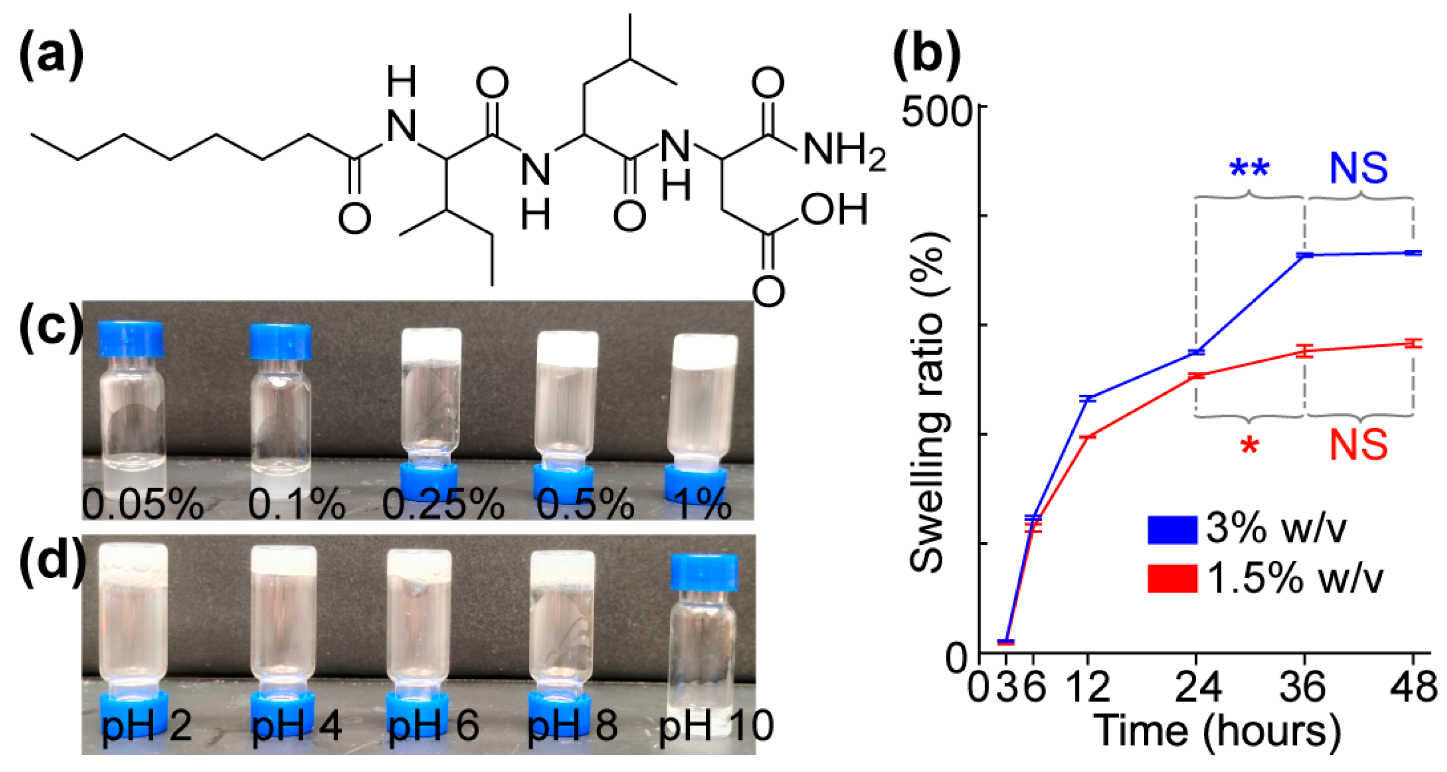 Biomolecules 14 00094 g004