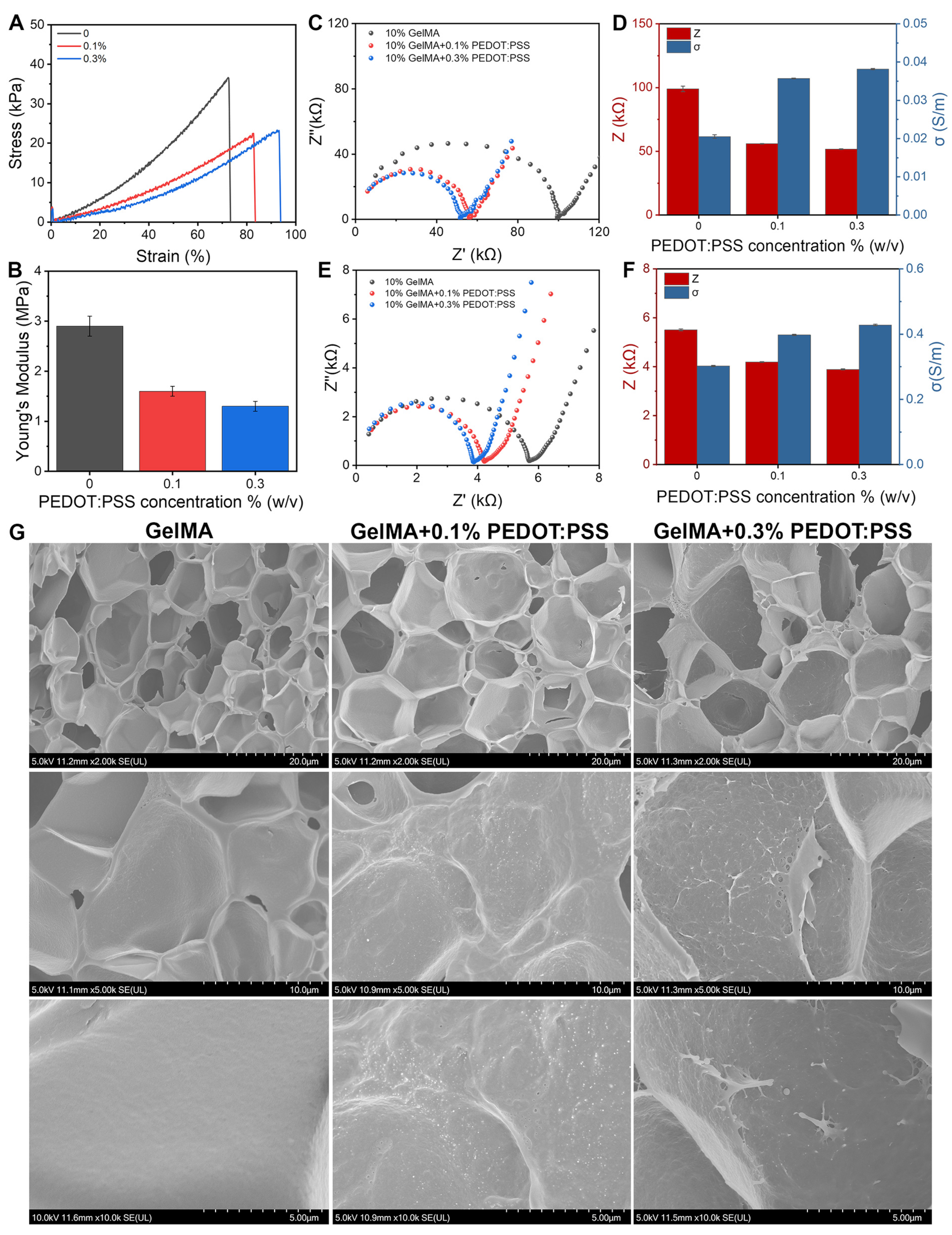 Biomolecules 14 00095 g003