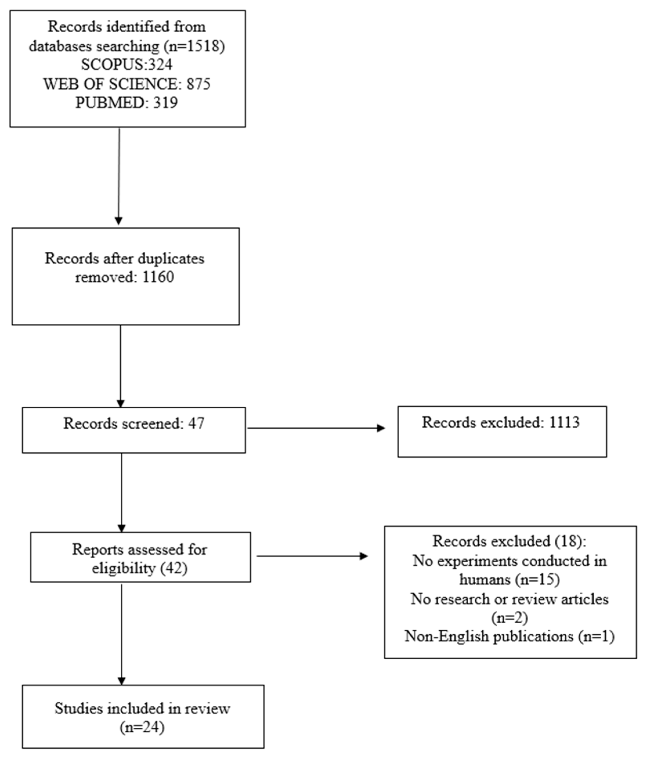 Biomolecules 14 00096 g001 Biomolecules 14 00096 g001