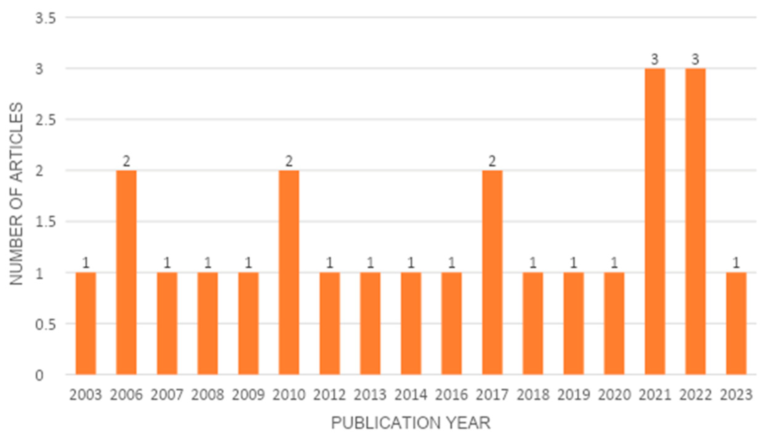 Biomolecules 14 00096 g002 Biomolecules 14 00096 g002