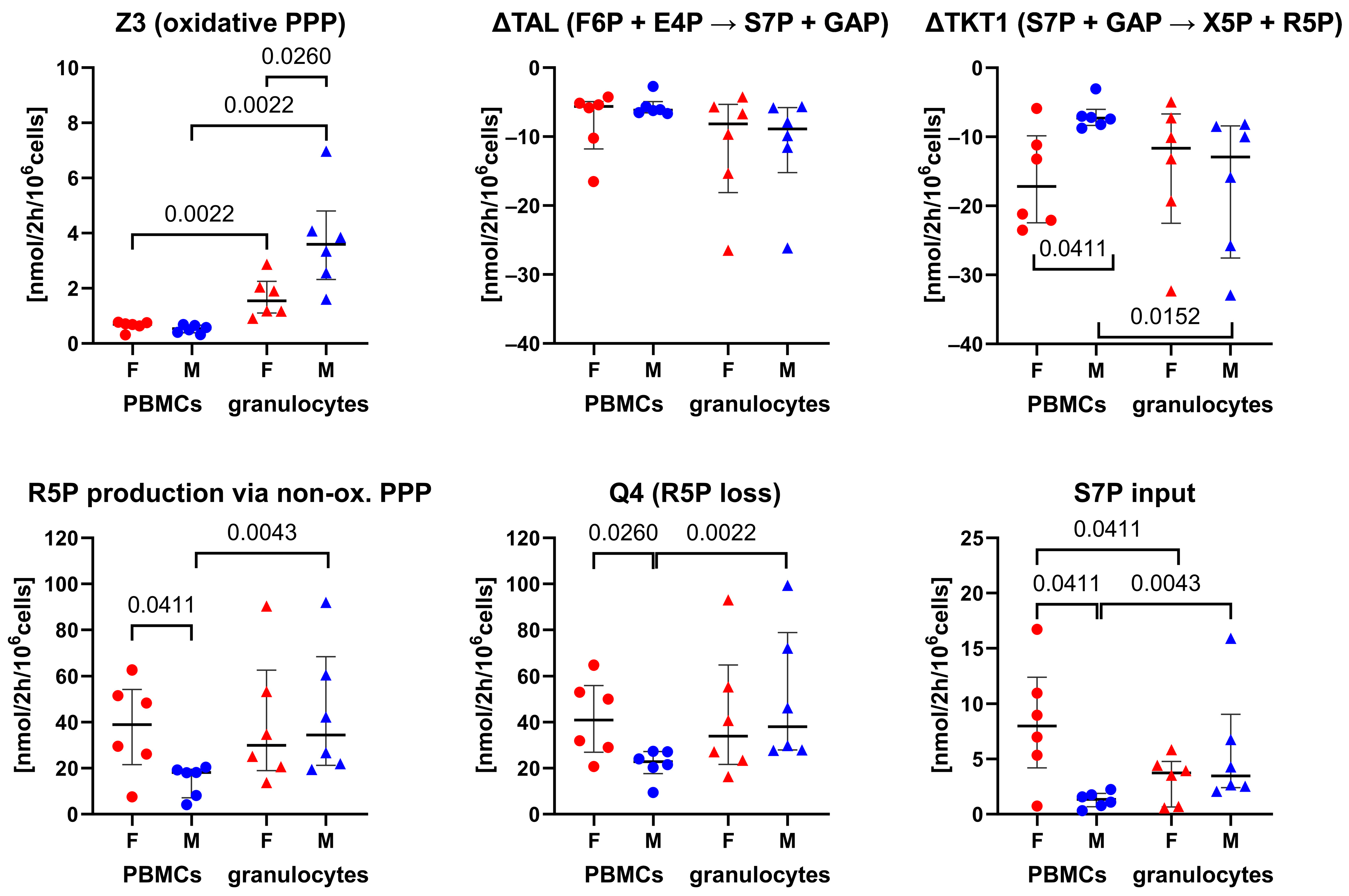 Biomolecules 14 00098 g003 Biomolecules 14 00098 g003