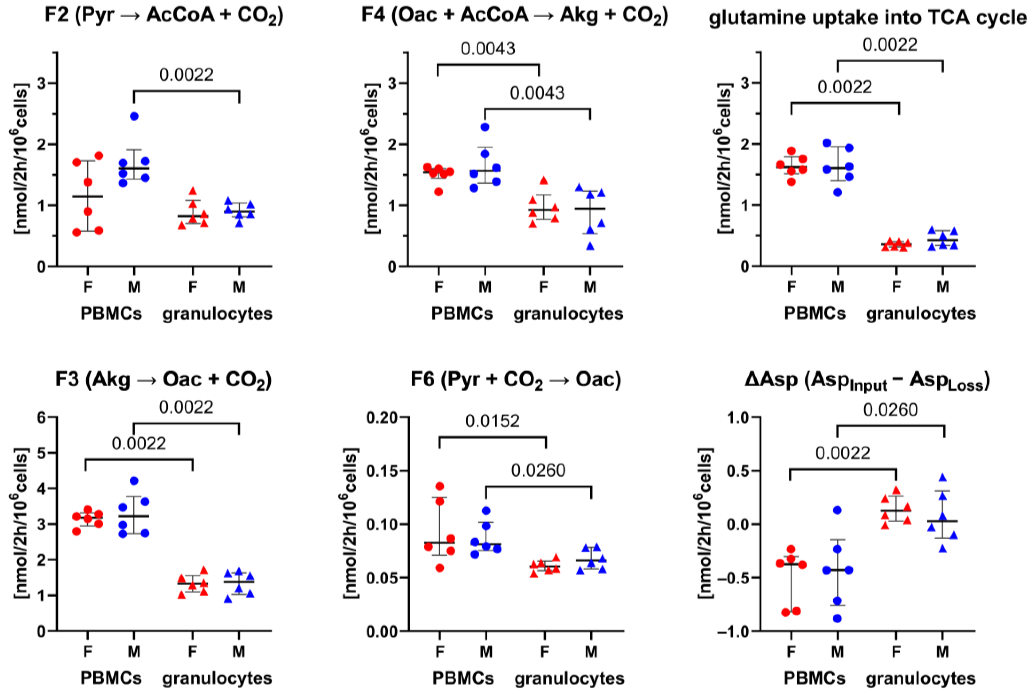 Biomolecules 14 00098 g005 Biomolecules 14 00098 g005