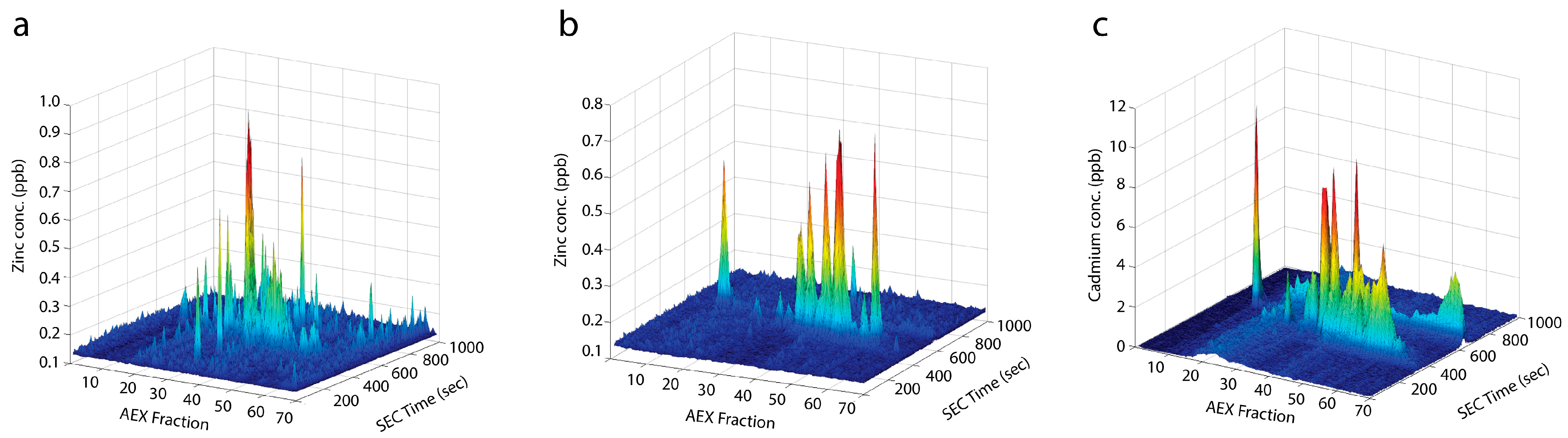 Biomolecules 14 00104 g003 Biomolecules 14 00104 g003