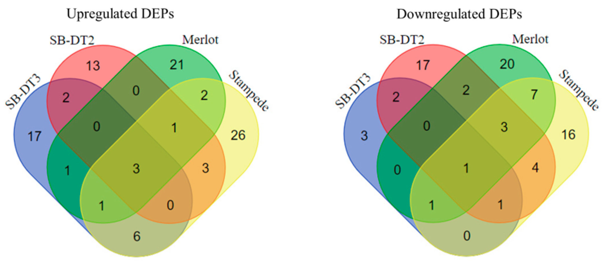 Biomolecules 14 00109 g001 Biomolecules 14 00109 g001