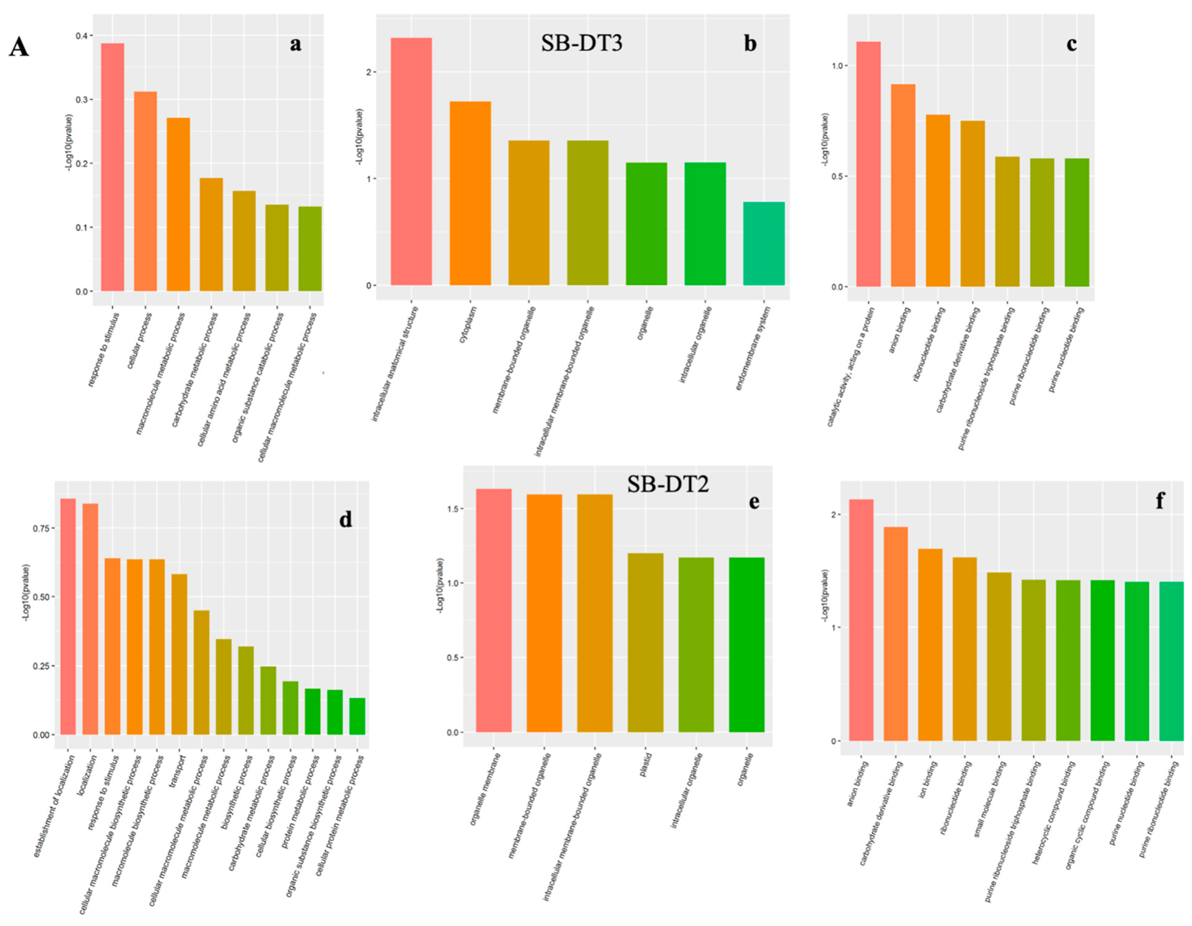 Biomolecules 14 00109 g002a Biomolecules 14 00109 g002a