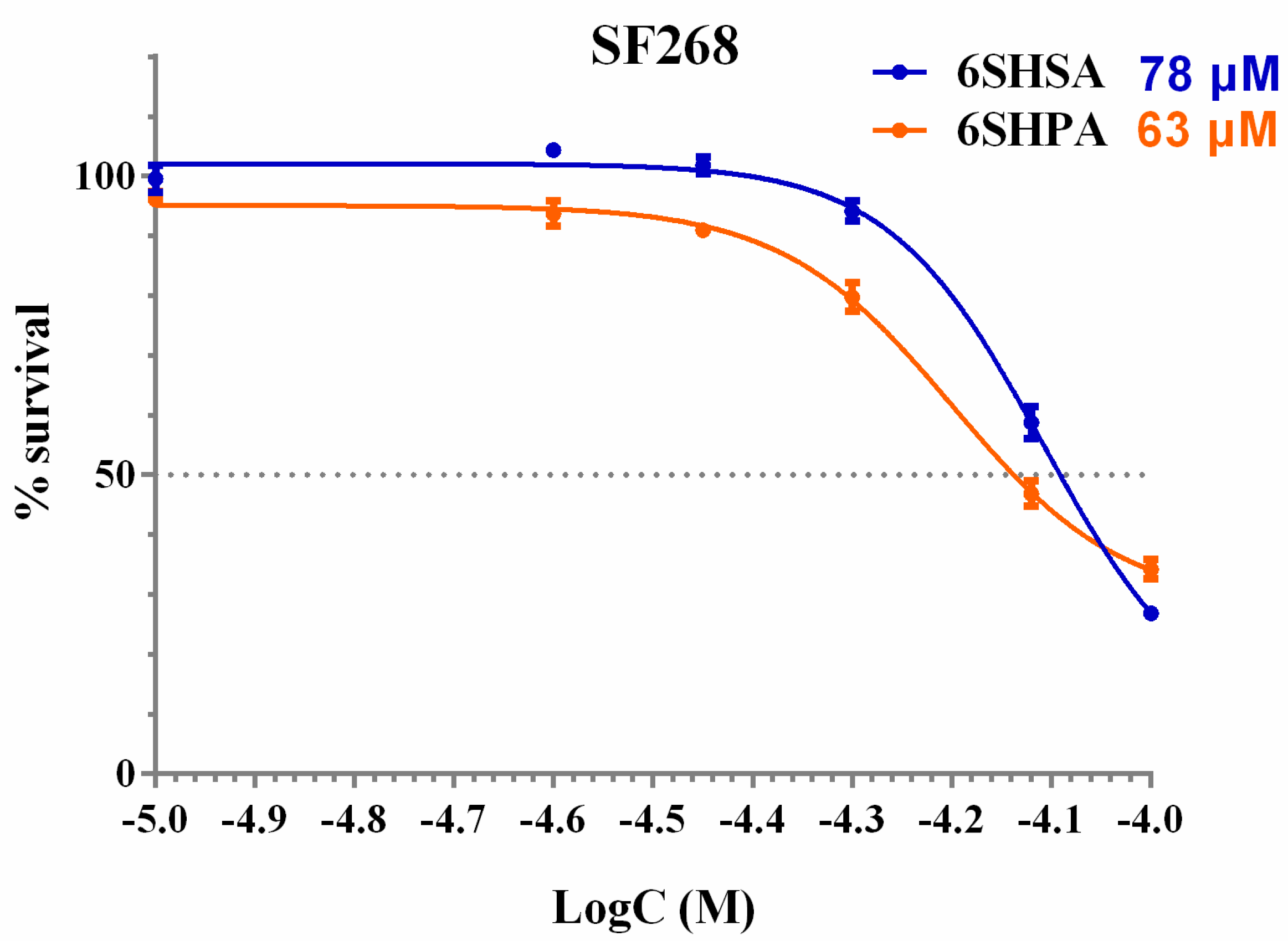 Biomolecules 14 00110 g005