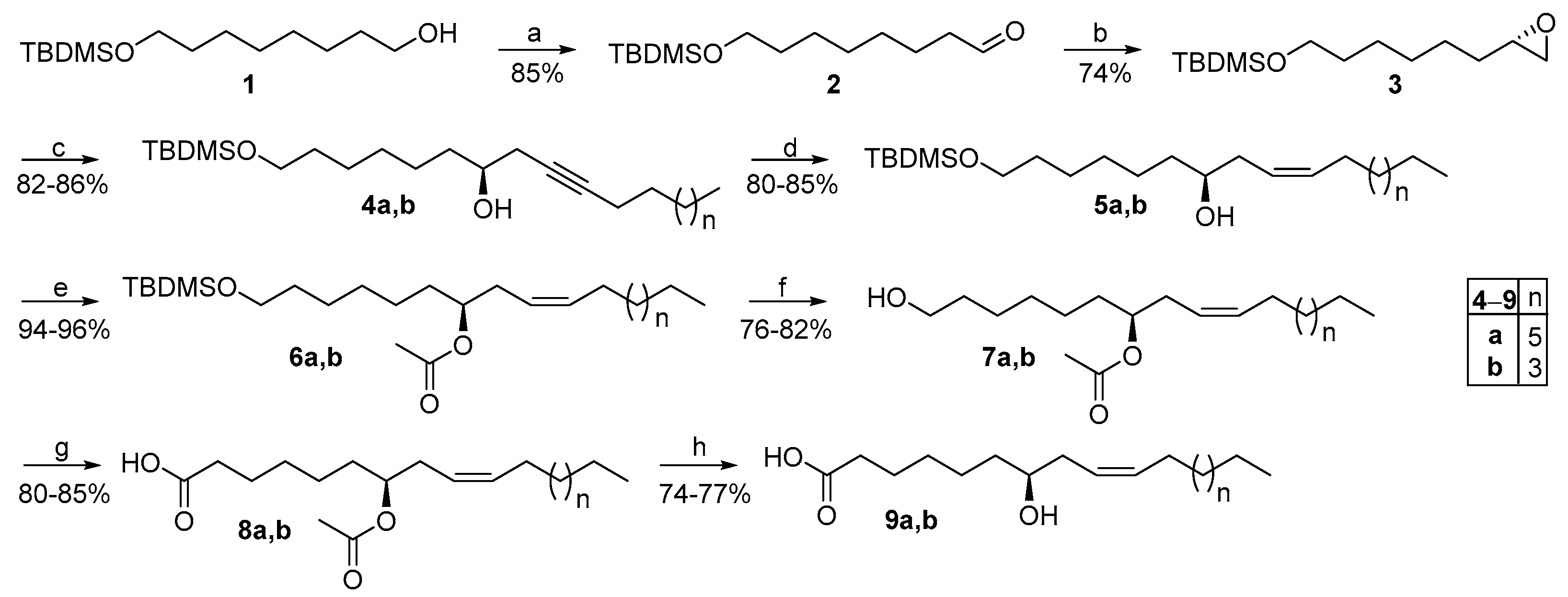 Biomolecules 14 00110 sch001