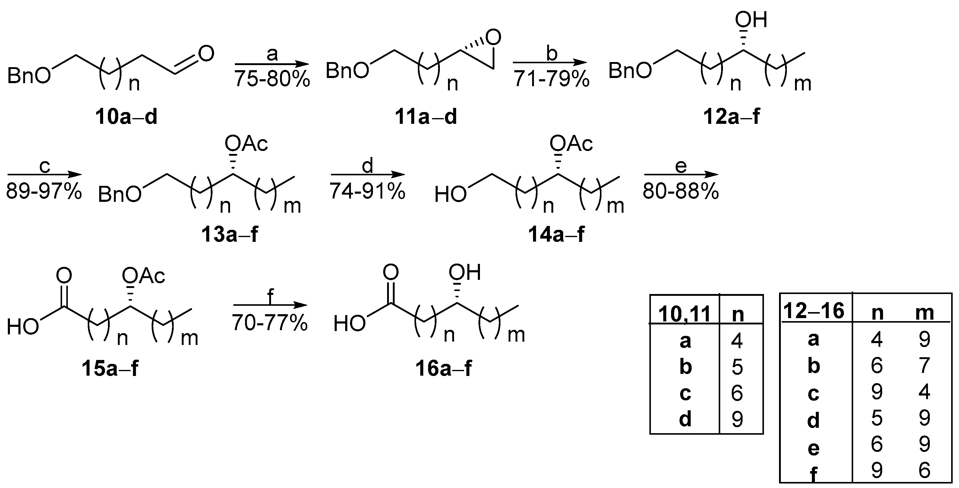 Biomolecules 14 00110 sch002