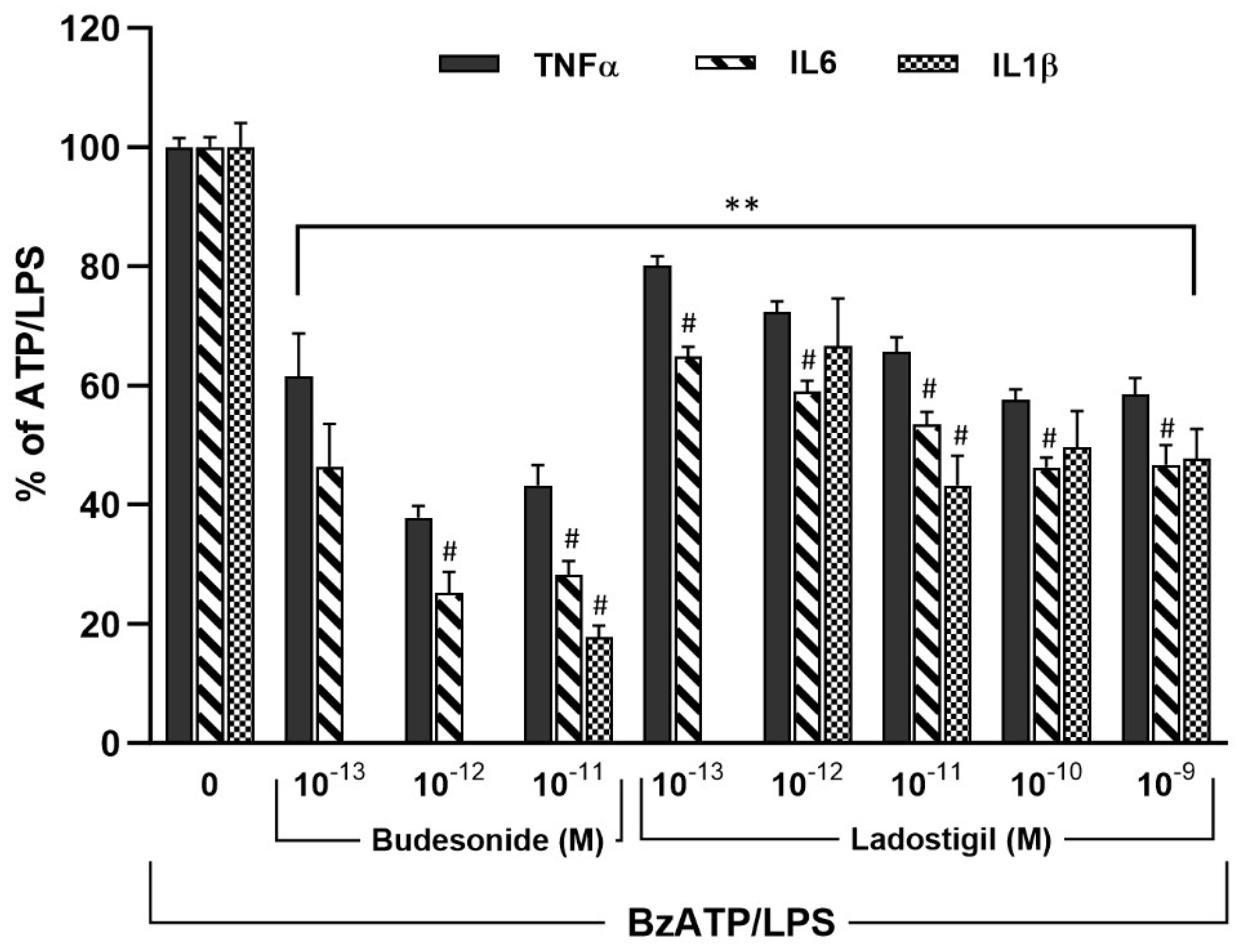 Biomolecules 14 00112 g001