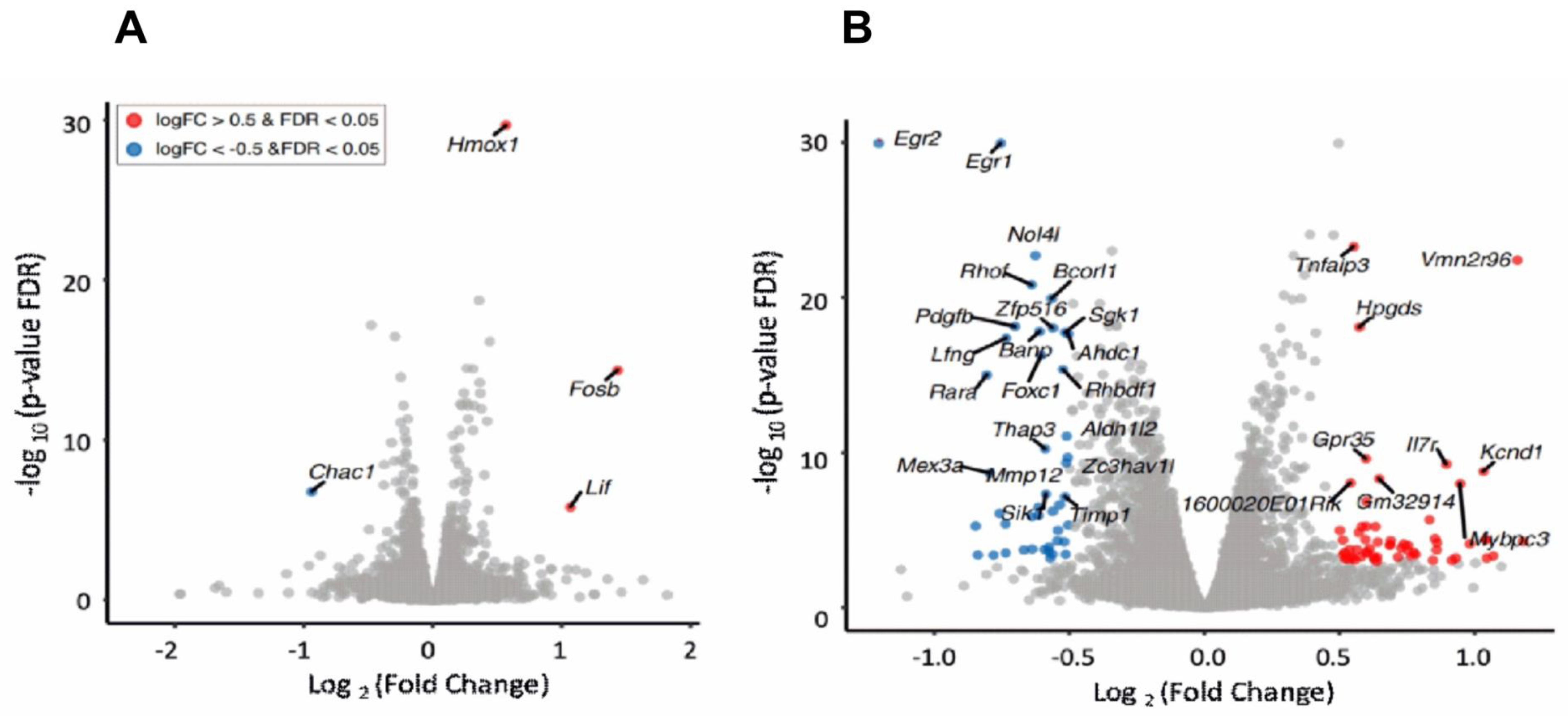 Biomolecules 14 00112 g002