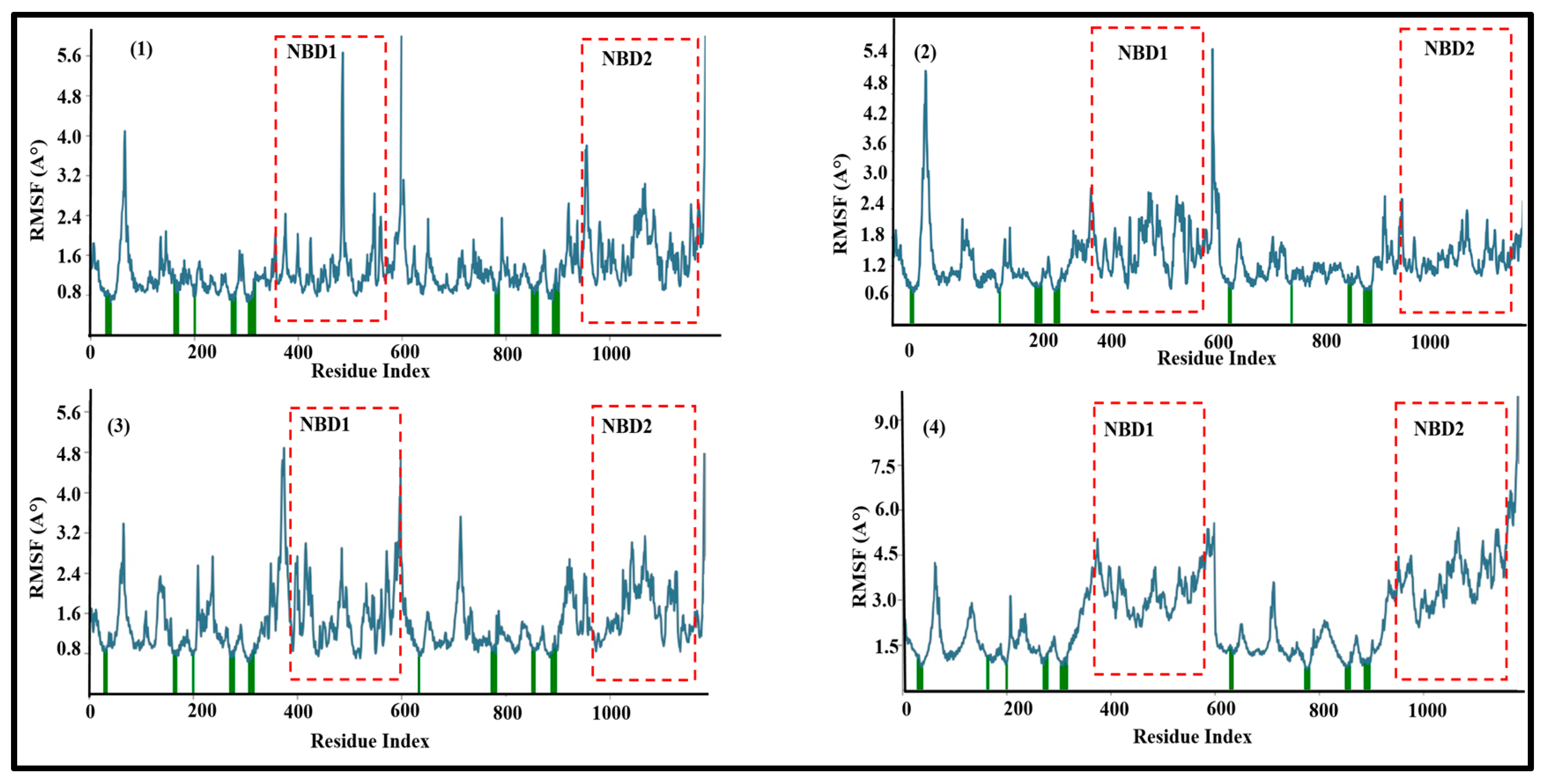 Biomolecules 14 00114 g005