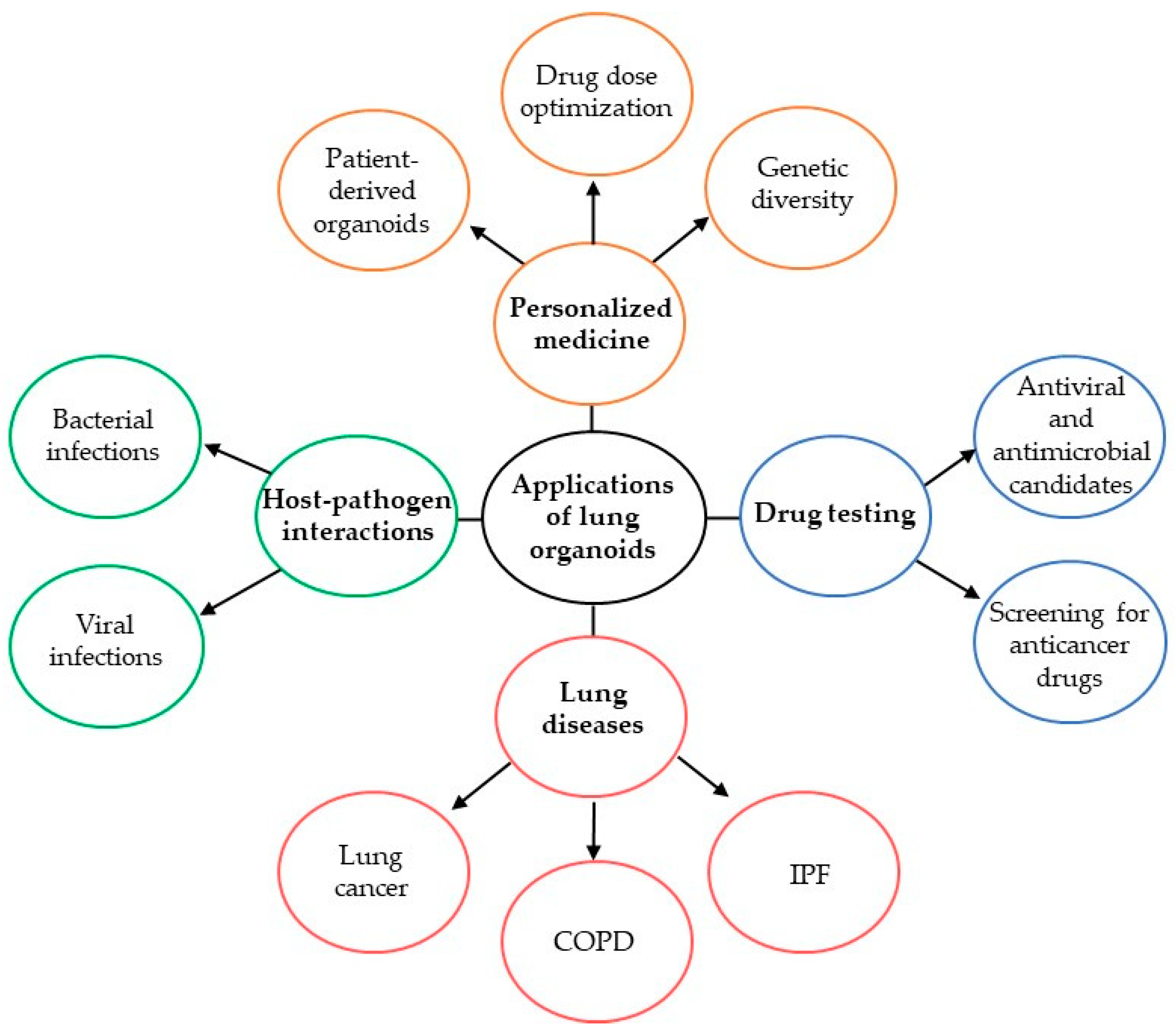 Biomolecules 14 00115 g003