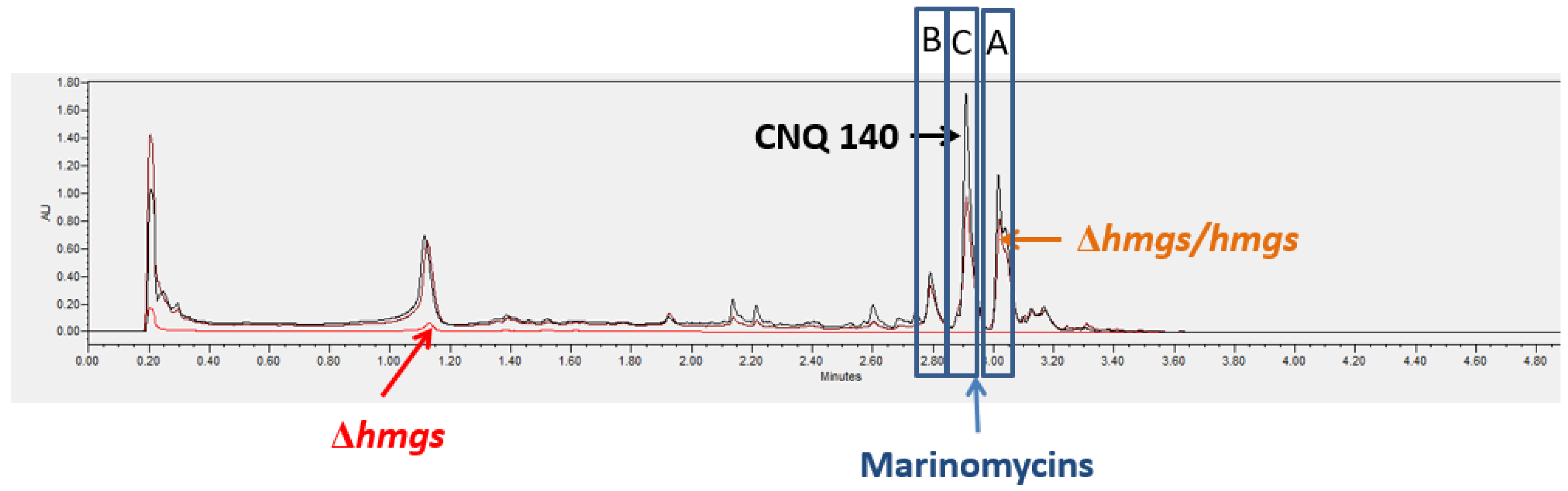 Biomolecules 14 00117 g003