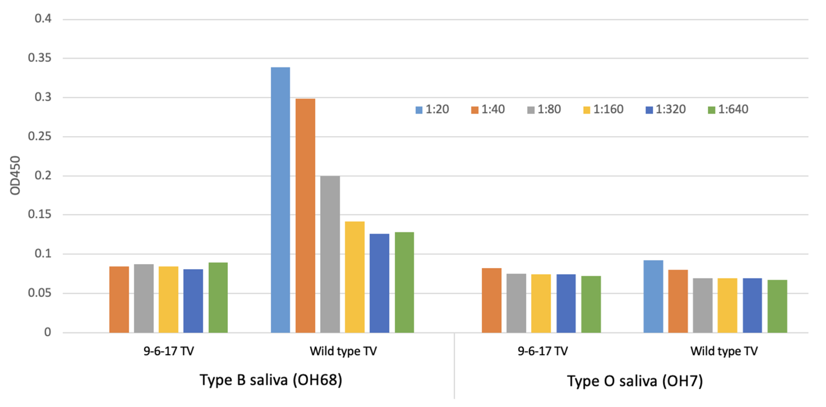 Biomolecules 14 00119 g002
