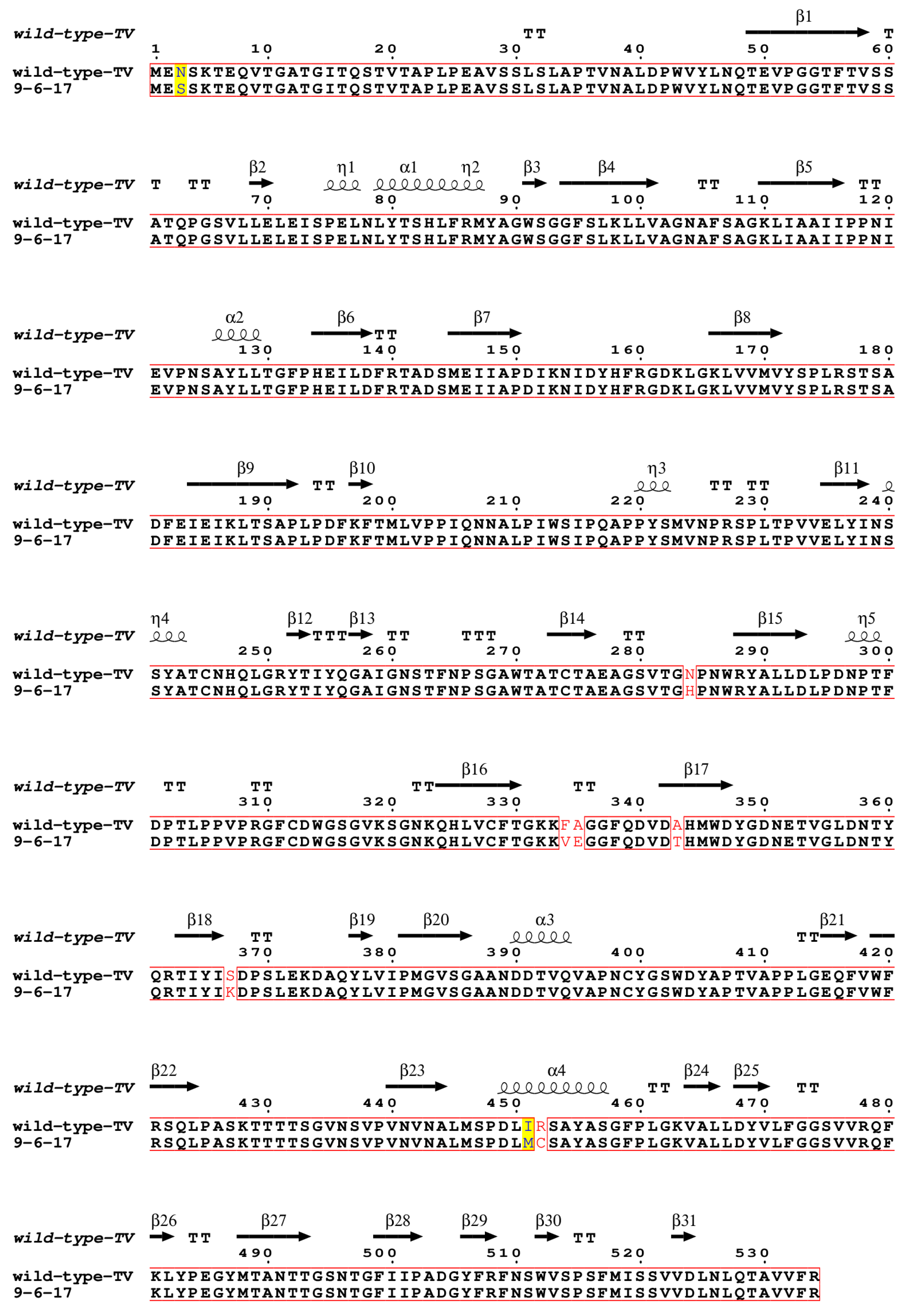 Biomolecules 14 00119 g003