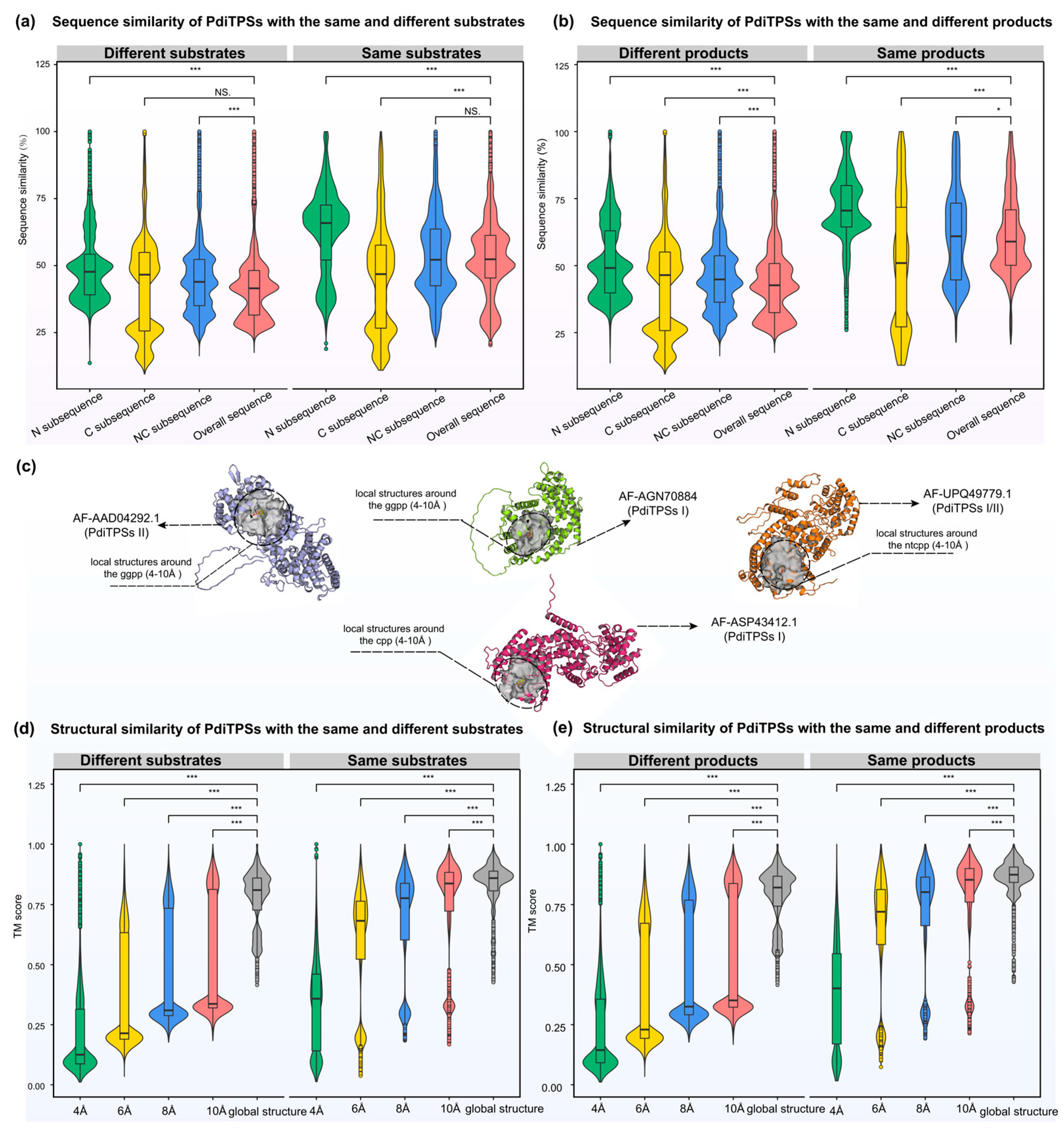Biomolecules 14 00120 g004
