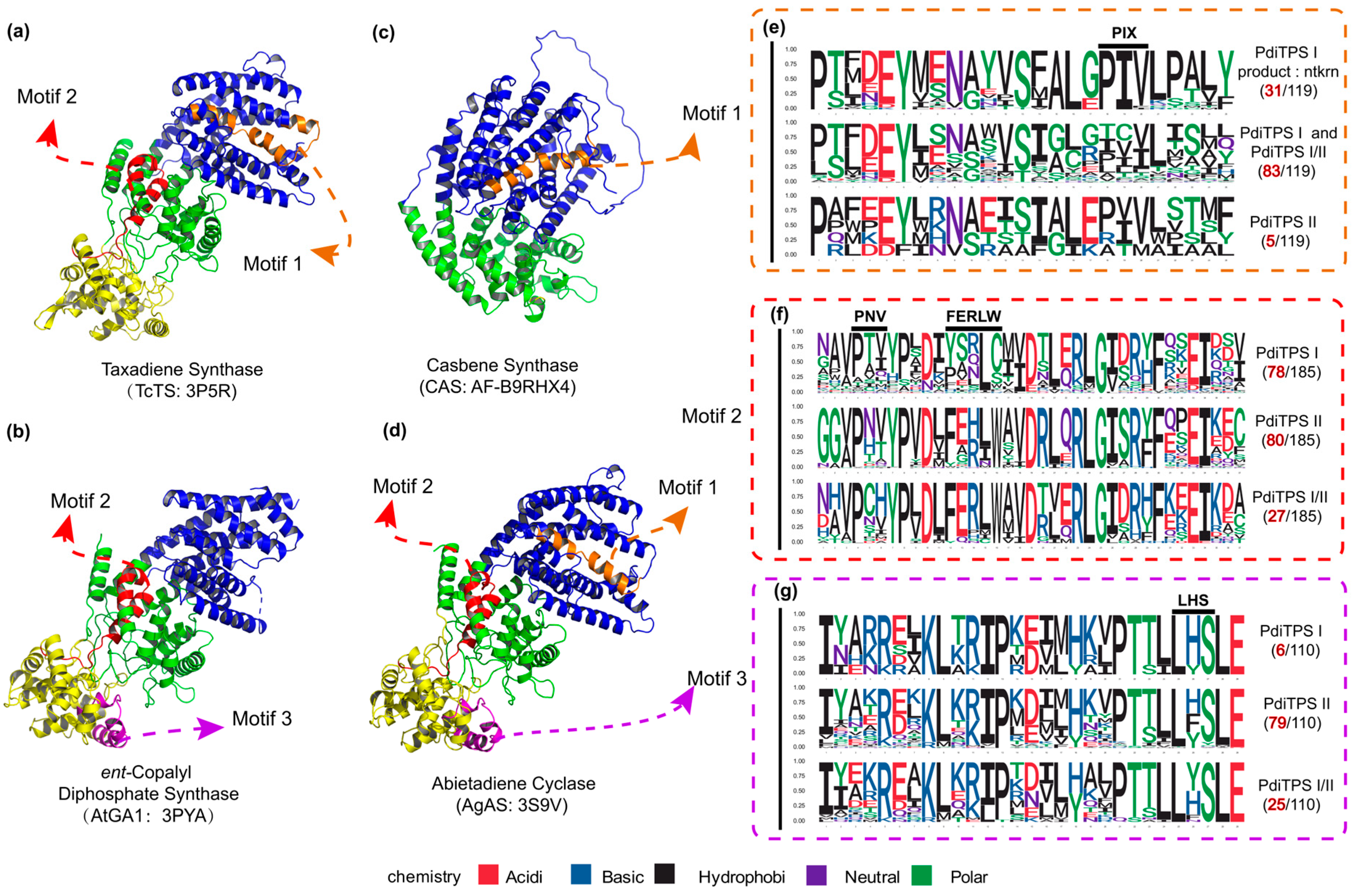 Biomolecules 14 00120 g005
