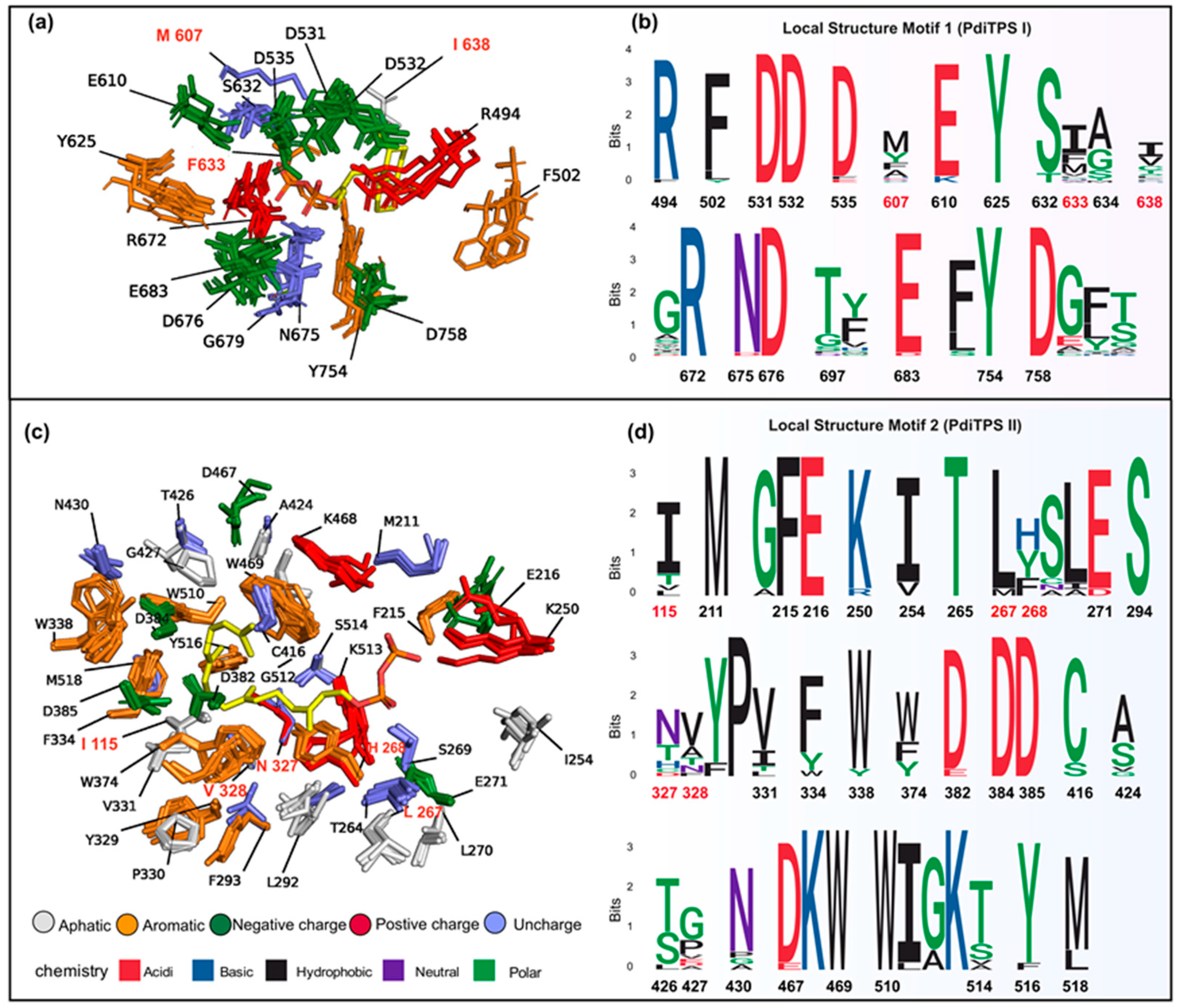 Biomolecules 14 00120 g007