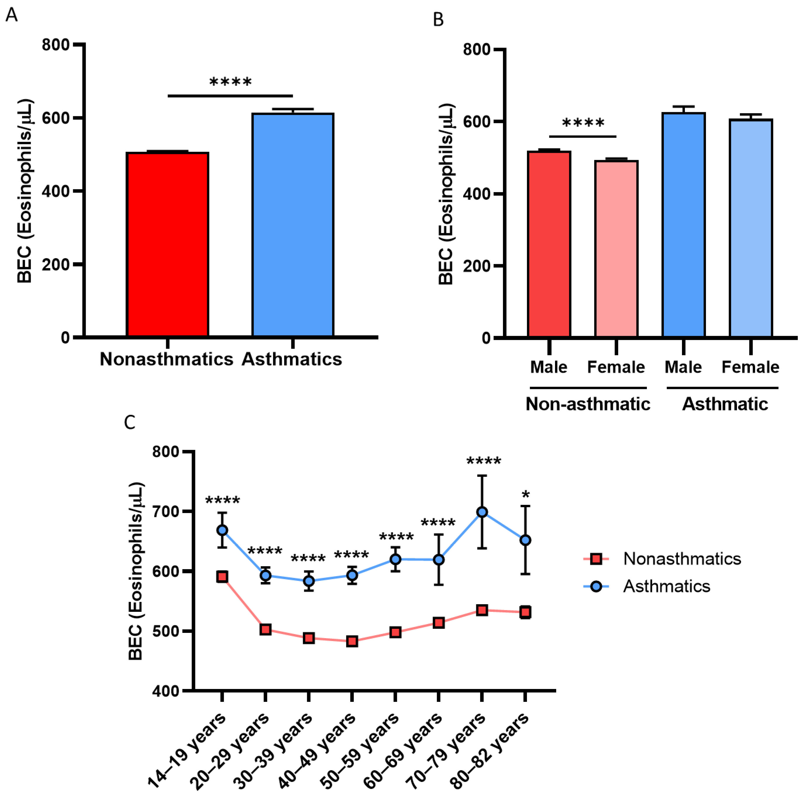 Biomolecules 14 00126 g001