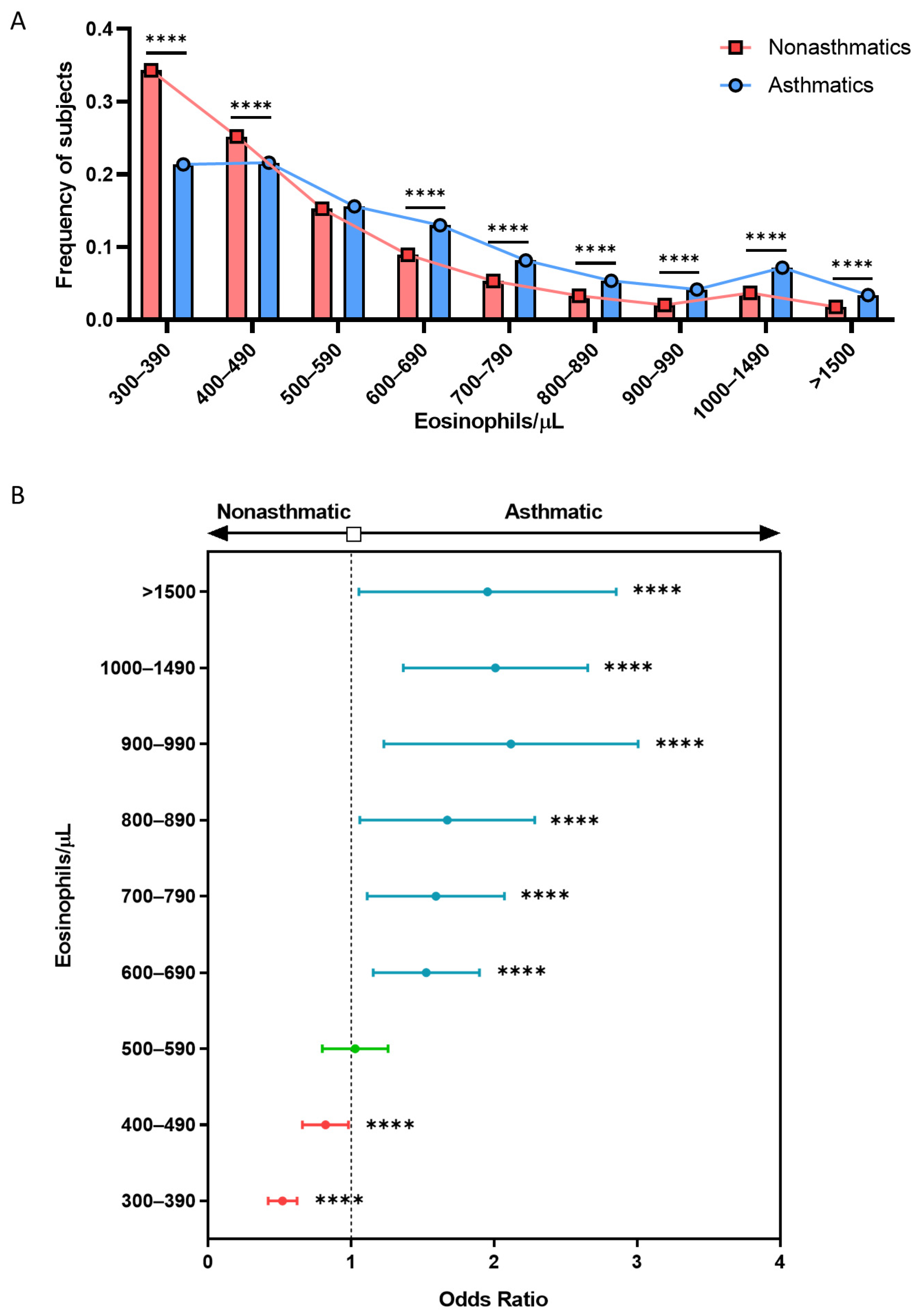 Biomolecules 14 00126 g002