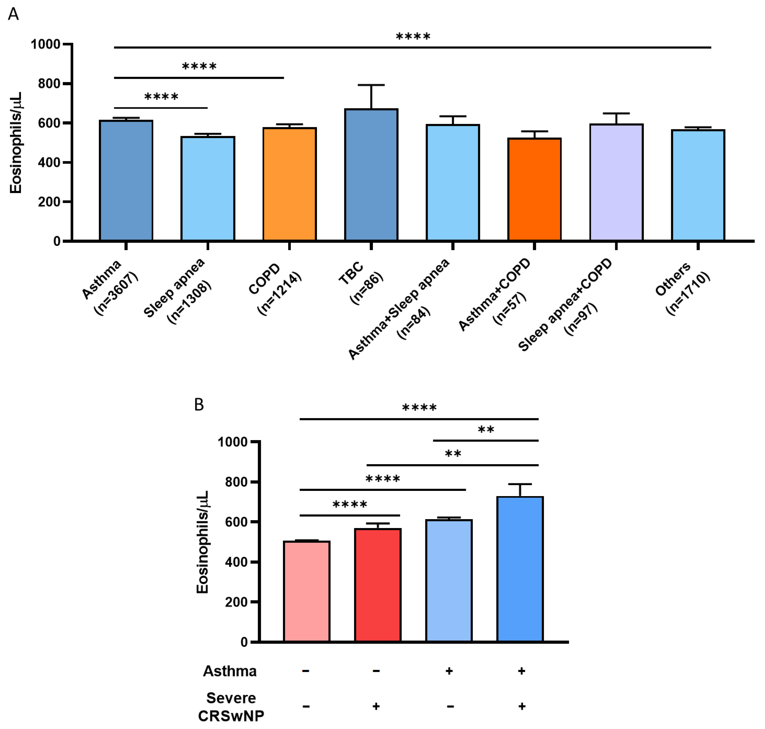 Biomolecules 14 00126 g003