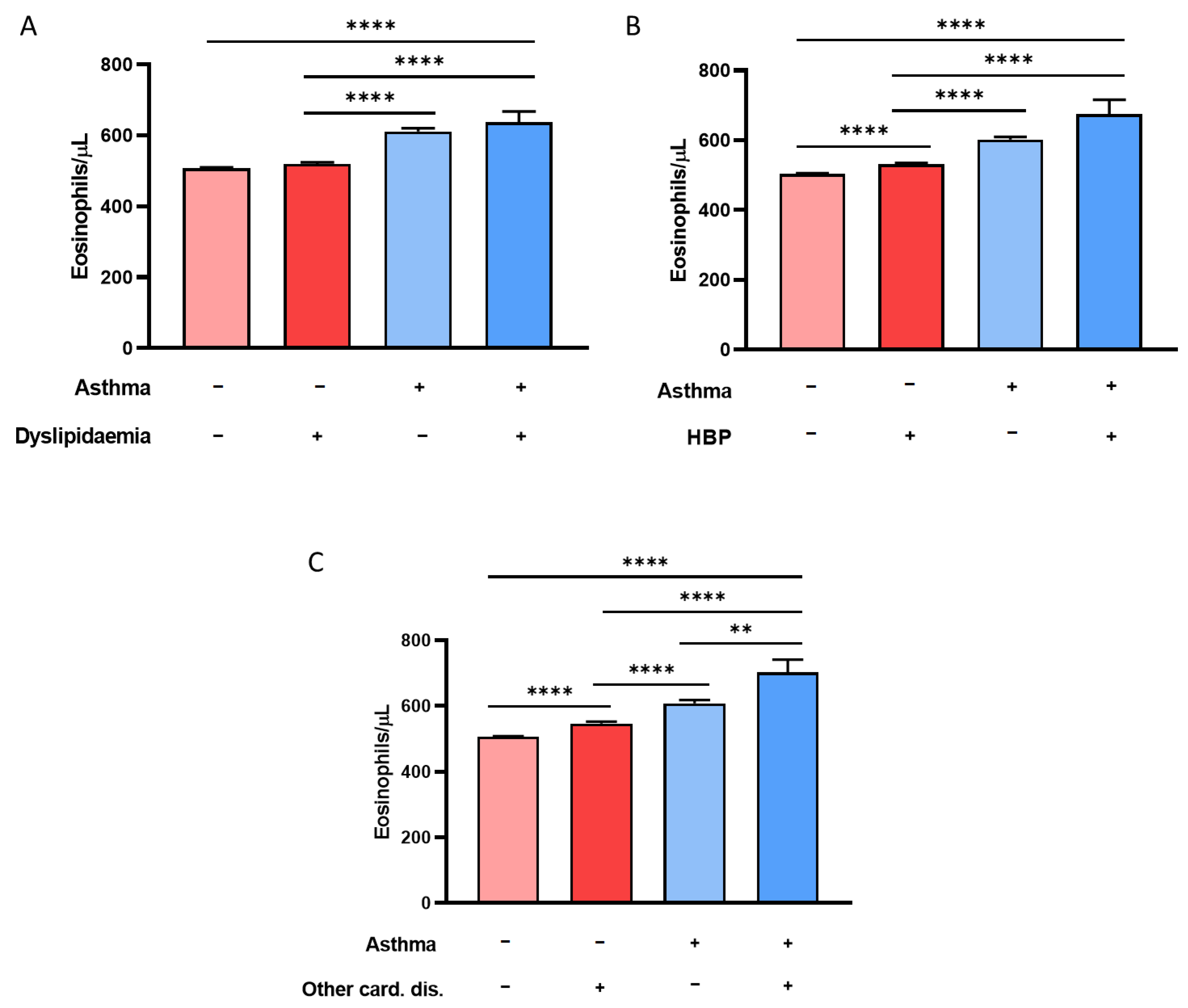 Biomolecules 14 00126 g004