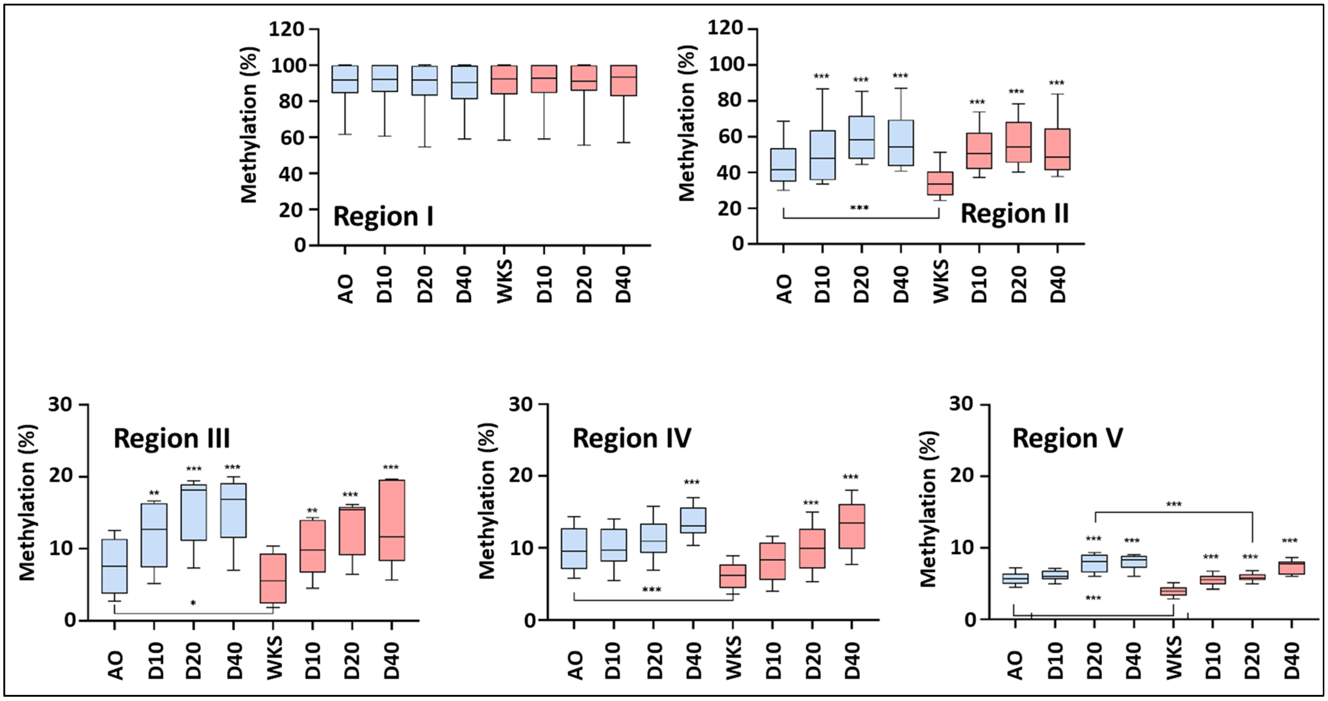 Biomolecules 14 00131 g003