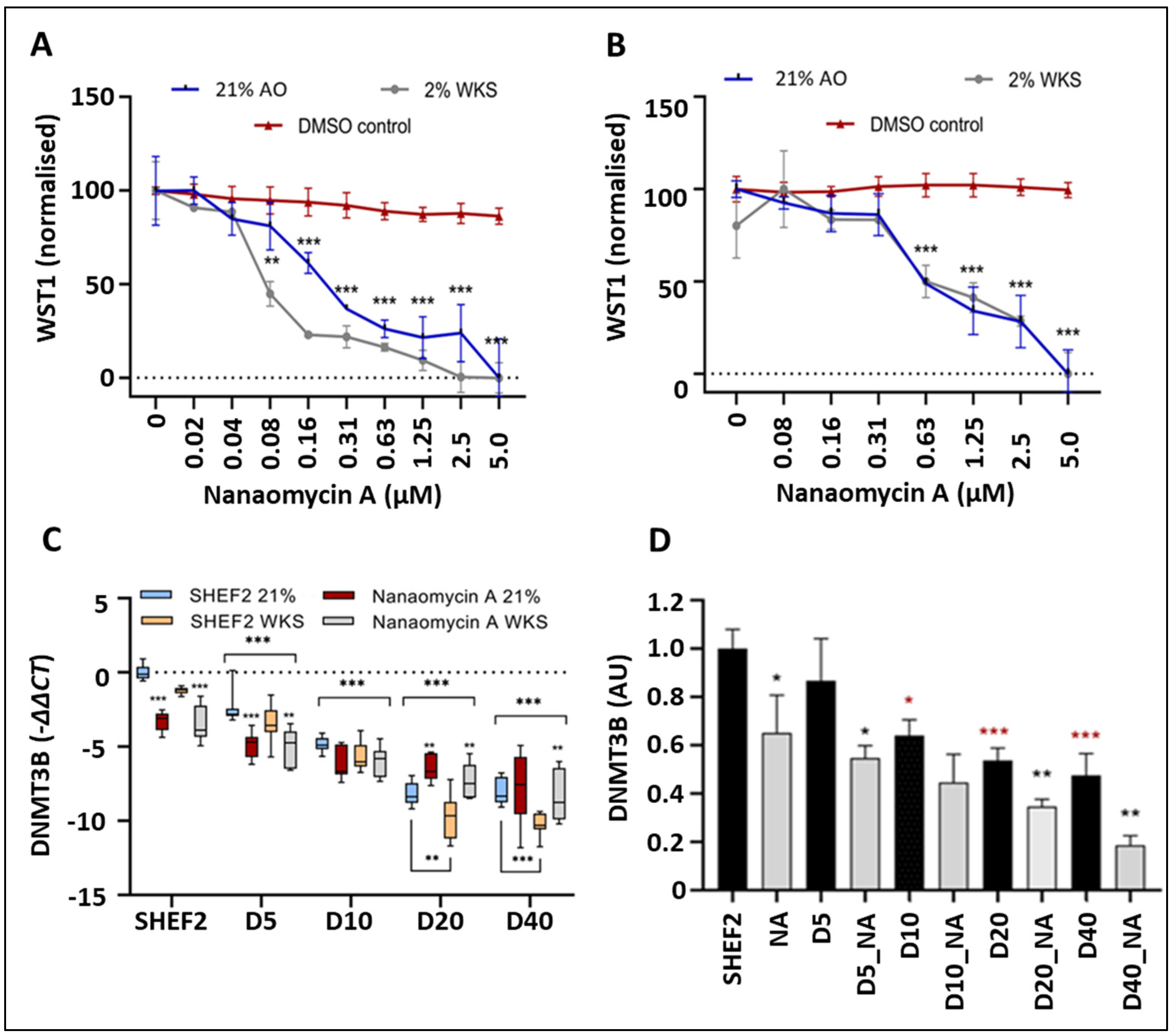 Biomolecules 14 00131 g005