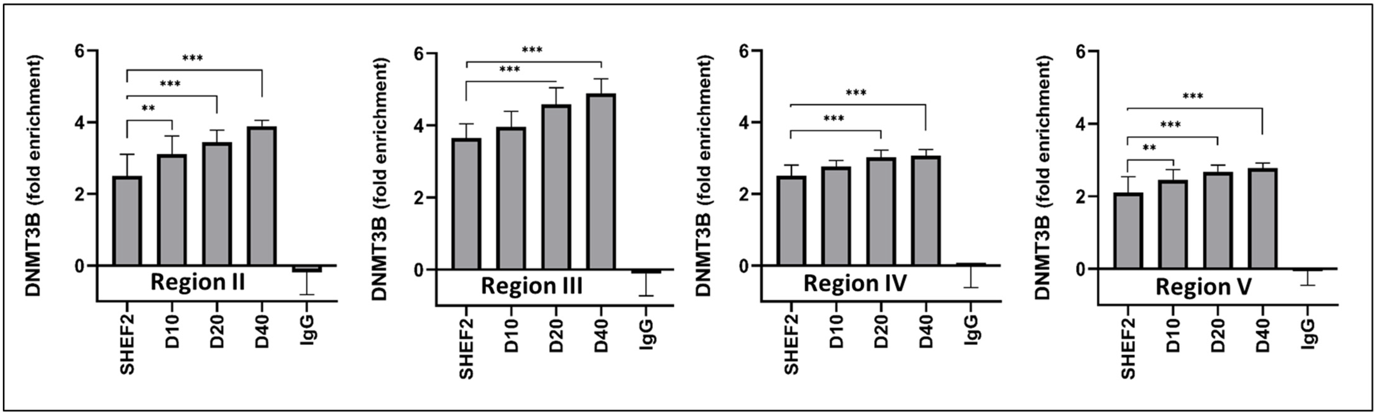 Biomolecules 14 00131 g008