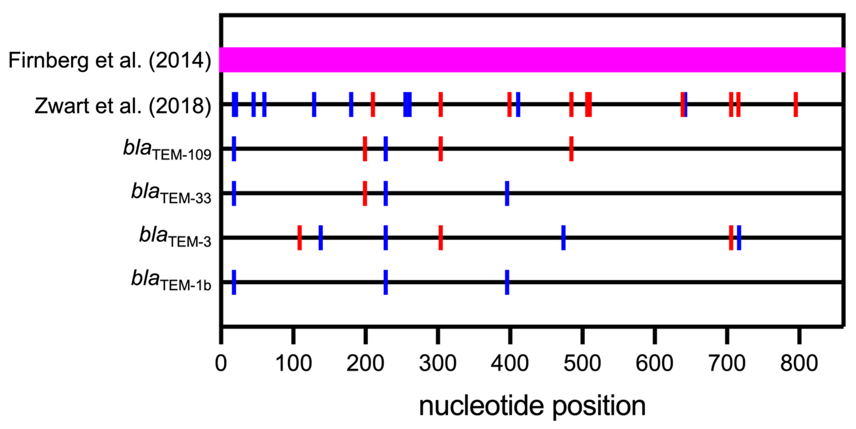 Biomolecules 14 00132 g002
