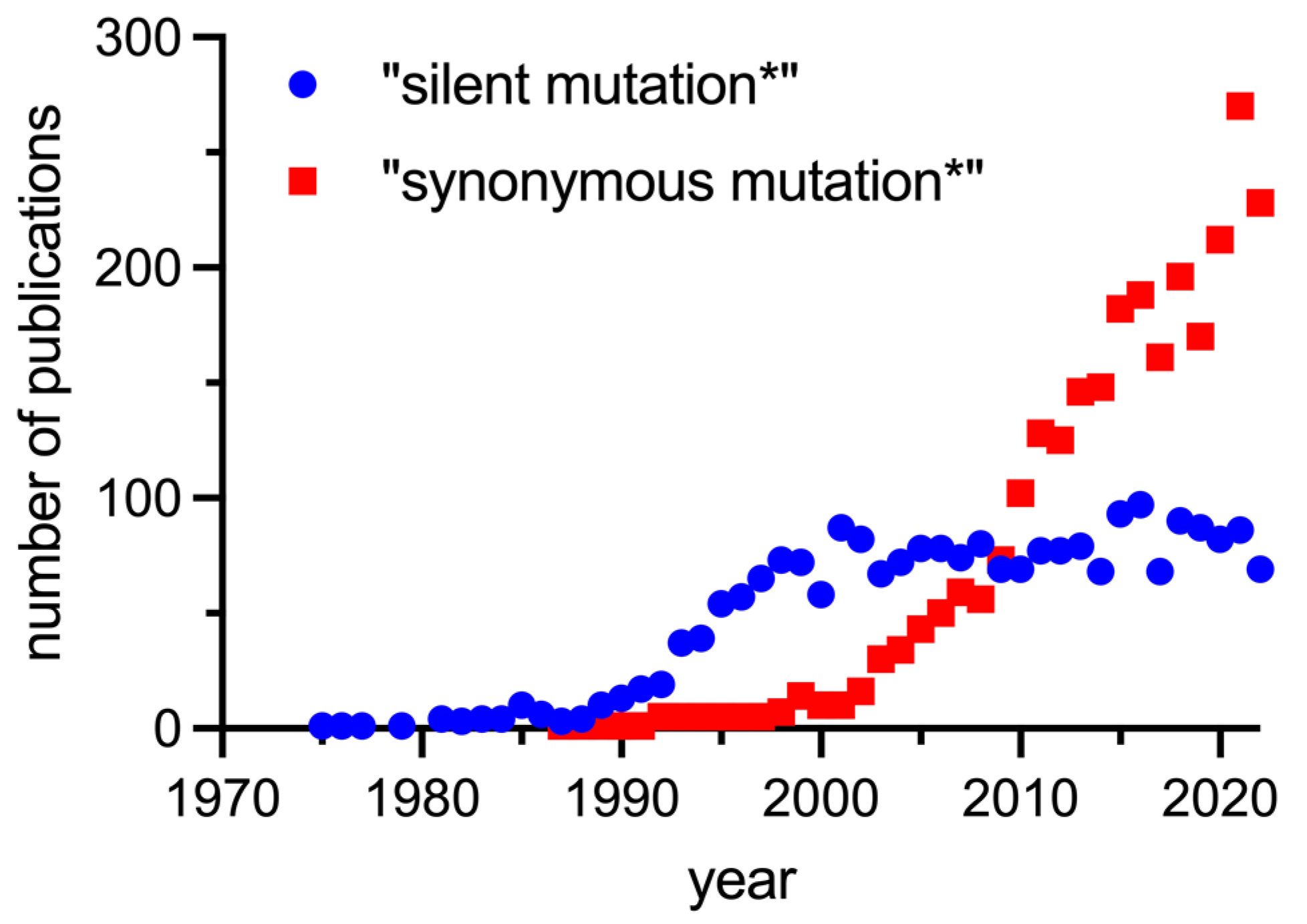 Biomolecules 14 00132 g003