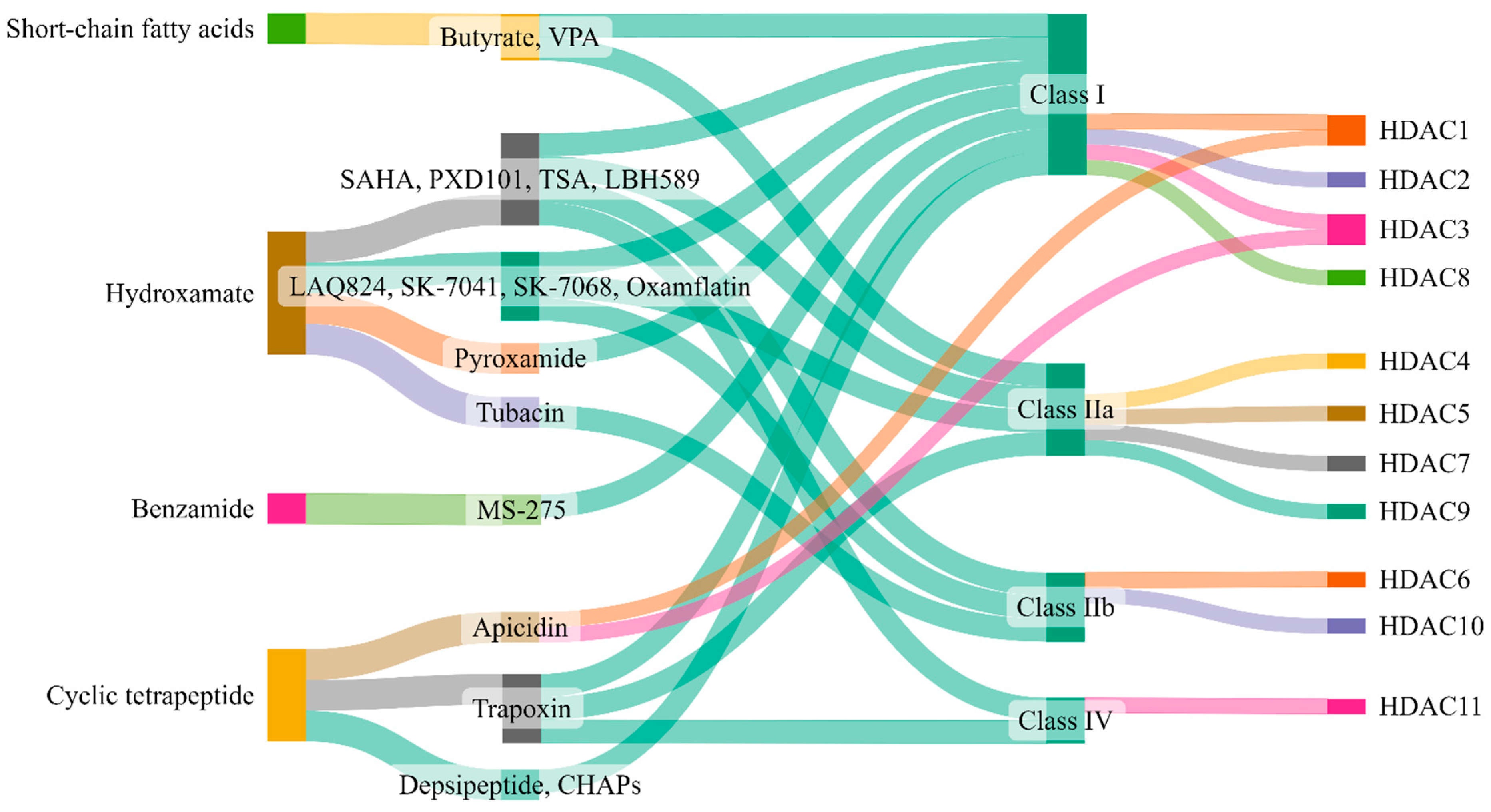 Biomolecules 14 00140 g004