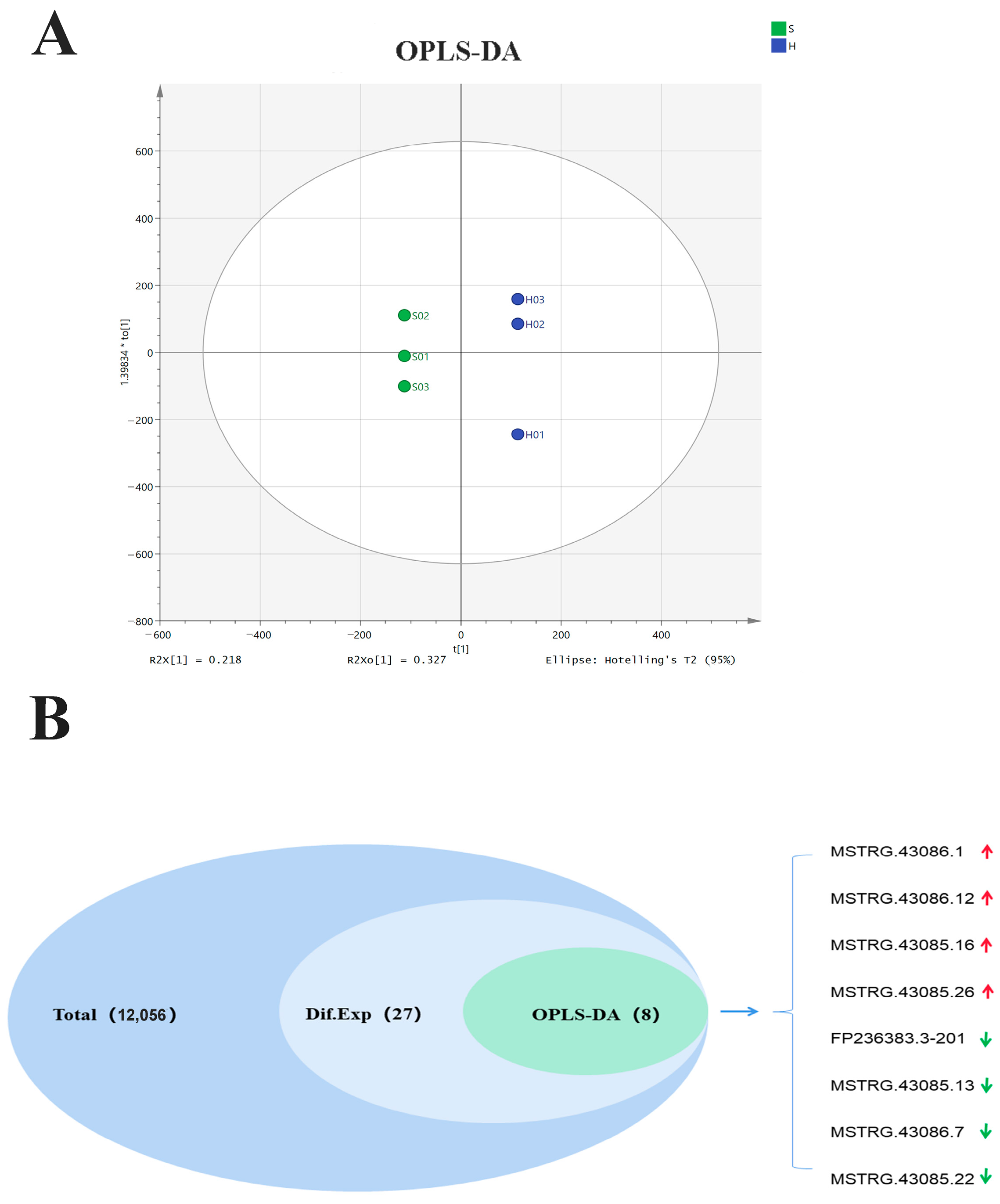 Biomolecules 14 00146 g002 Biomolecules 14 00146 g002