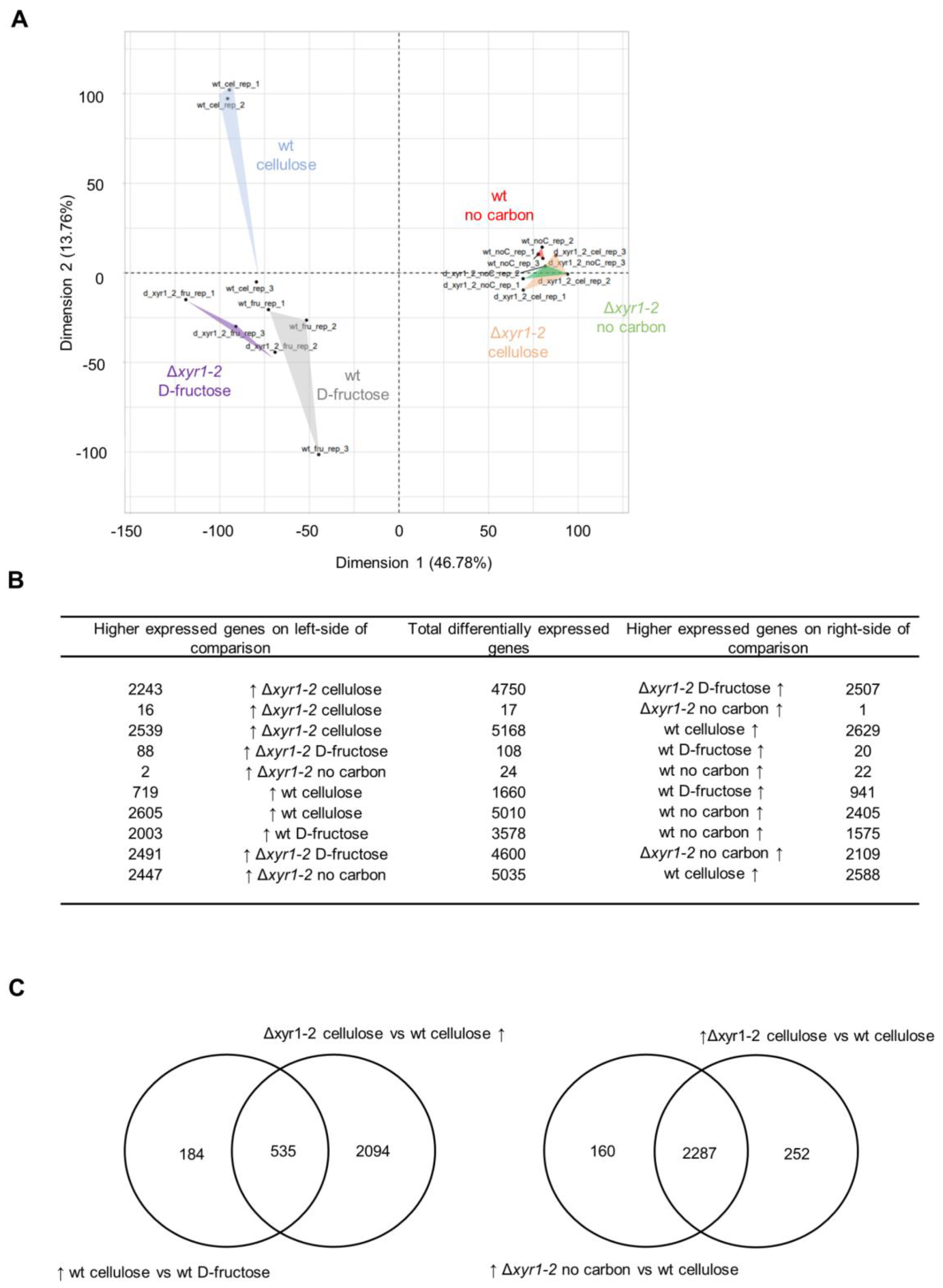 Biomolecules 14 00148 g004 Biomolecules 14 00148 g004