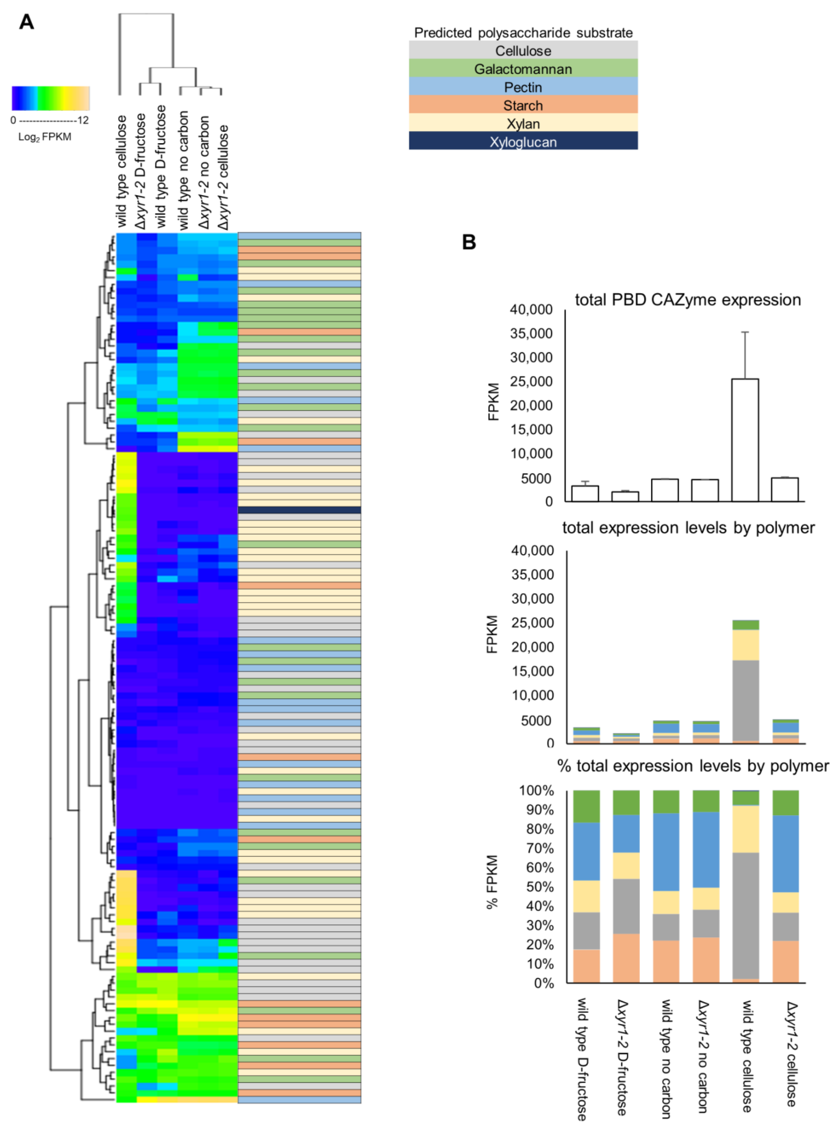 Biomolecules 14 00148 g005 Biomolecules 14 00148 g005