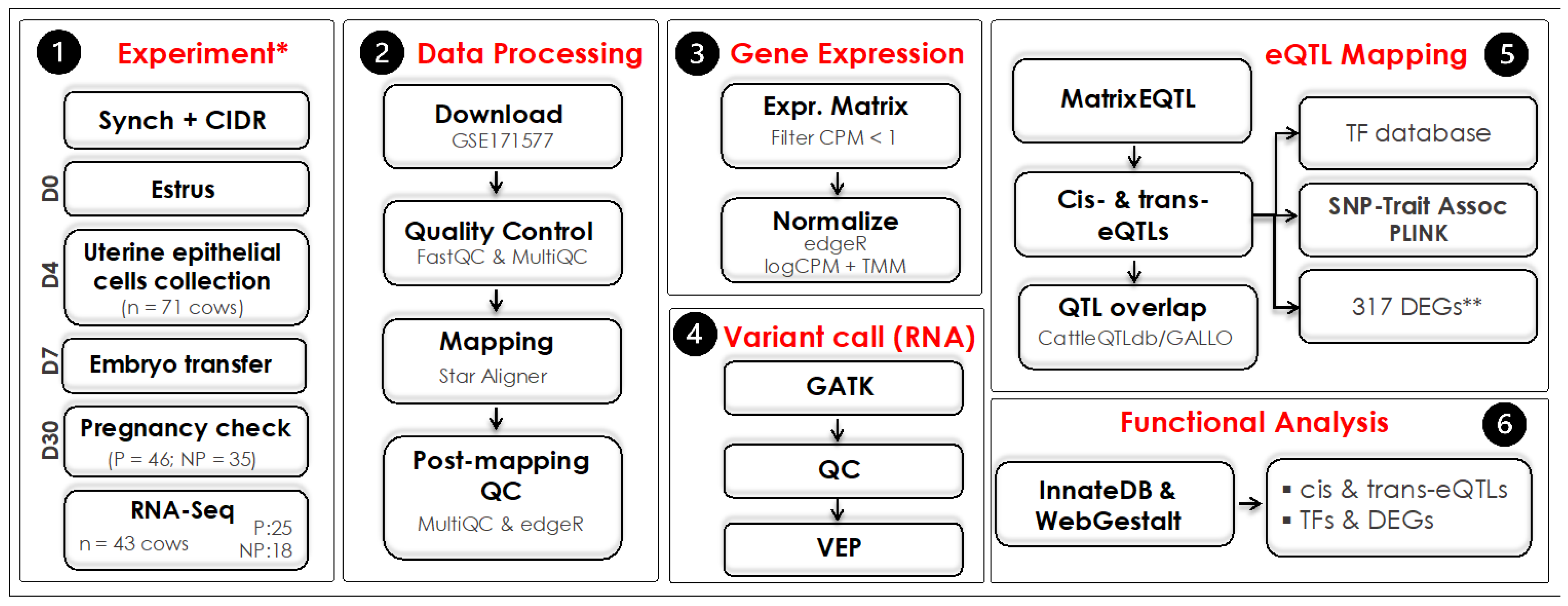 Biomolecules 14 00150 g001