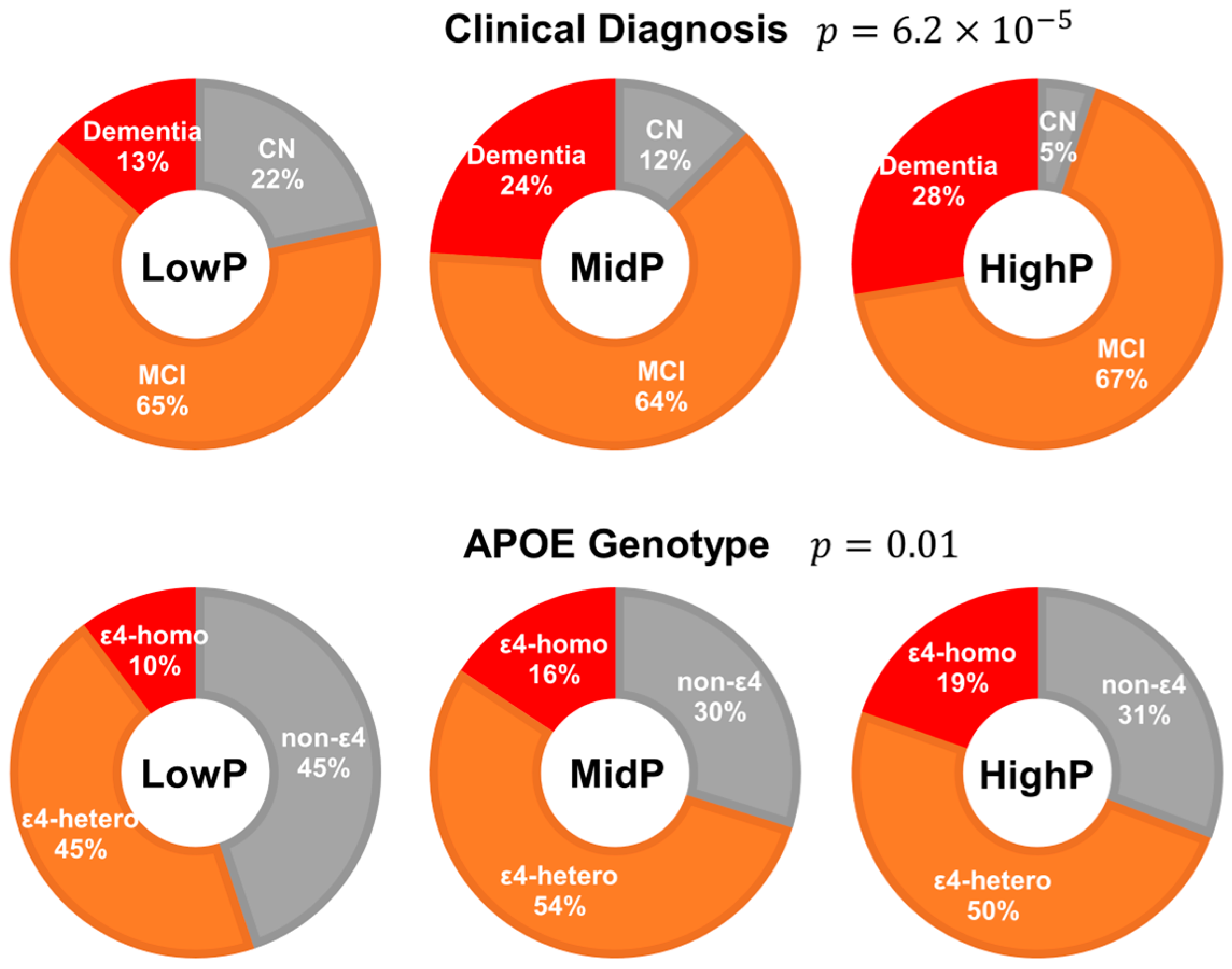 Biomolecules 14 00157 g004
