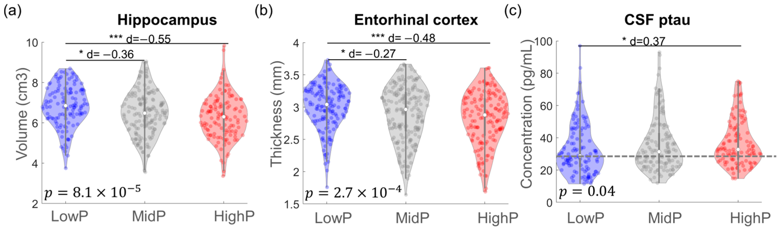 Biomolecules 14 00157 g005