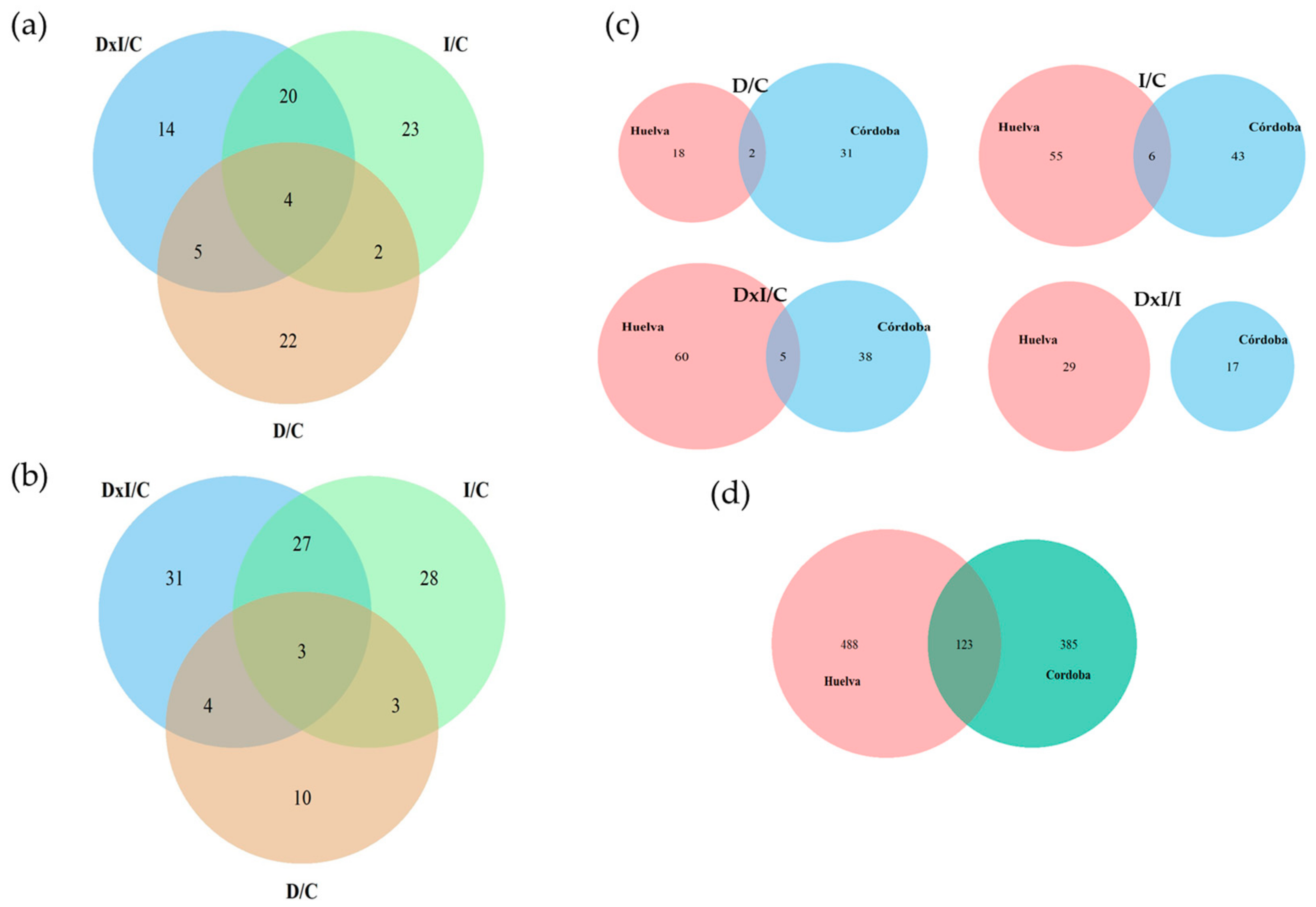 Biomolecules 14 00160 g003 Biomolecules 14 00160 g003